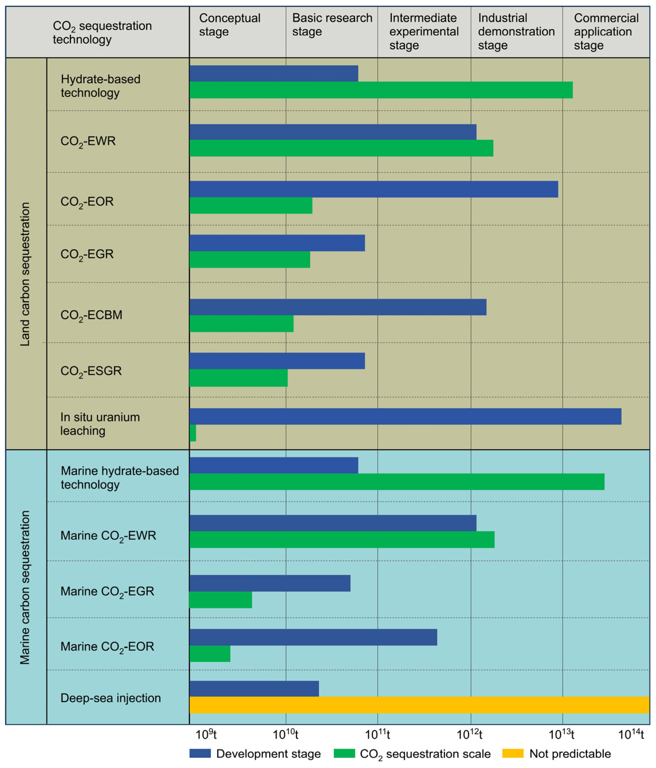 Sustainability 17 05758 g007