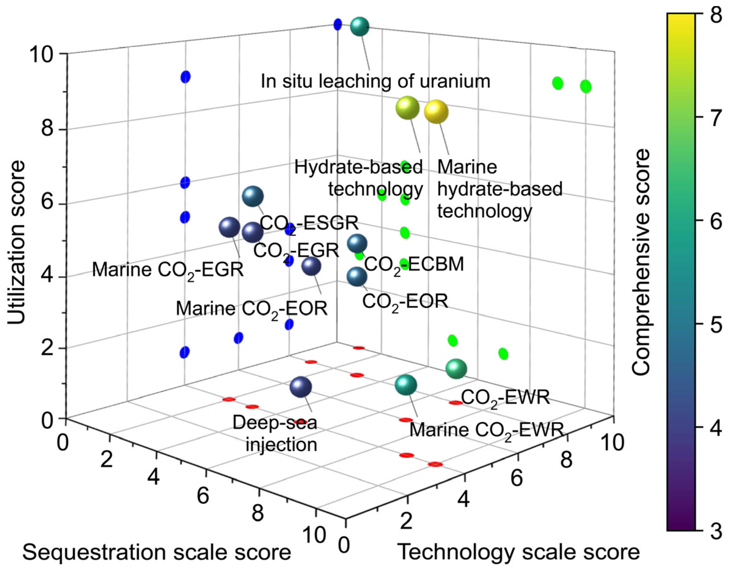 Sustainability 17 05758 g008