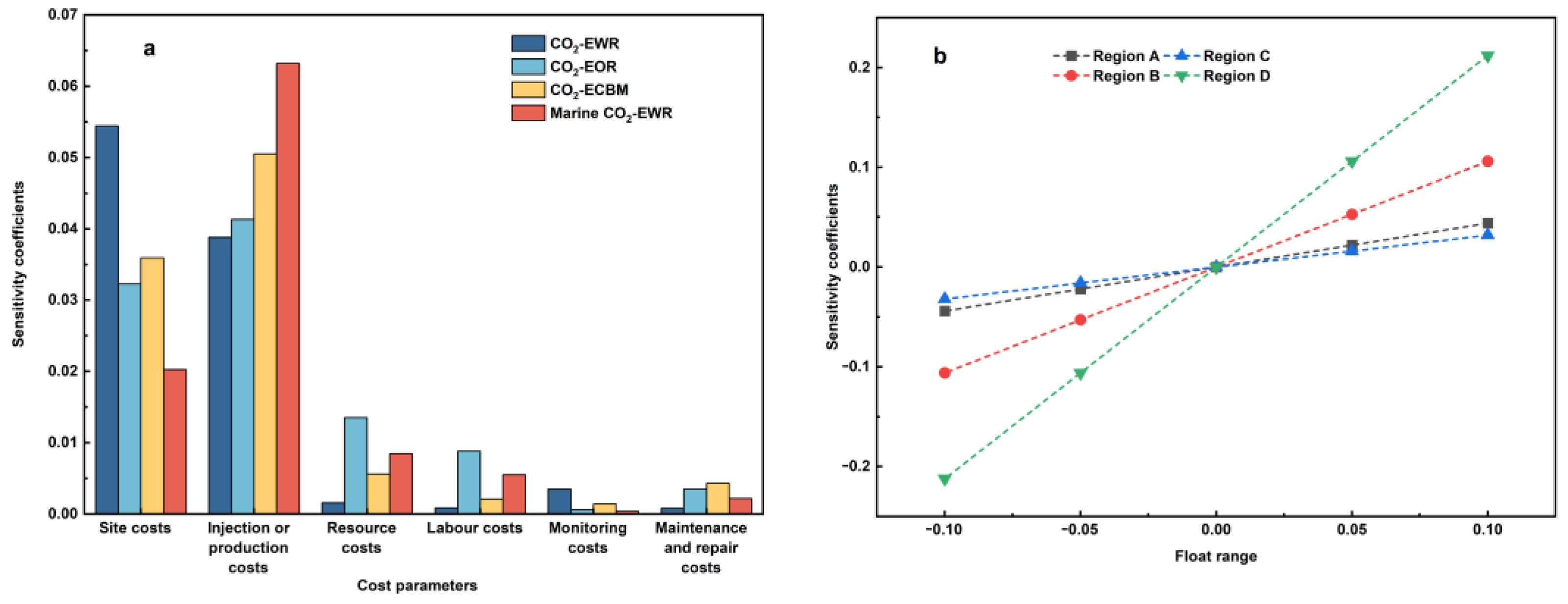 Sustainability 17 05758 g009