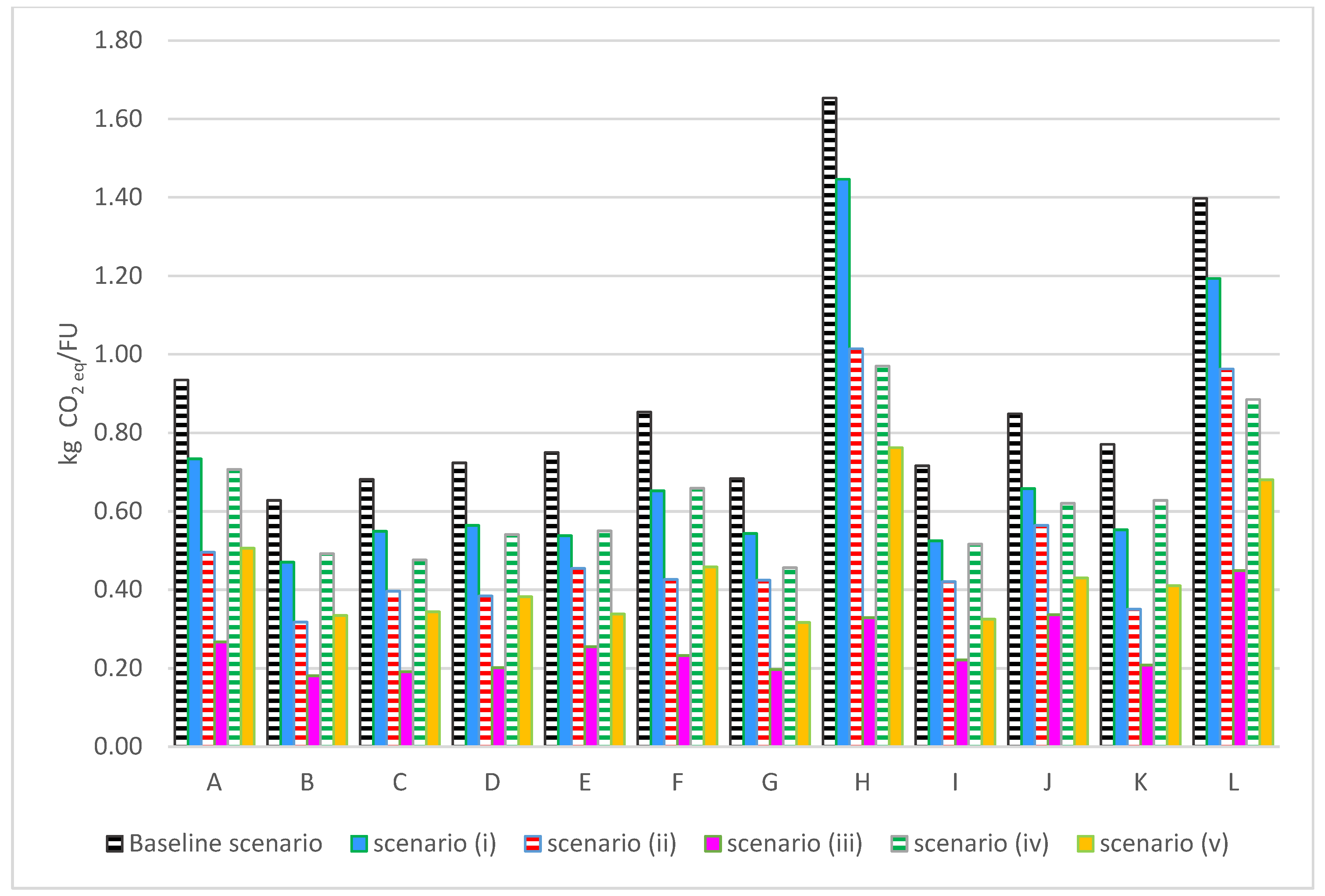 Sustainability 17 05760 g007
