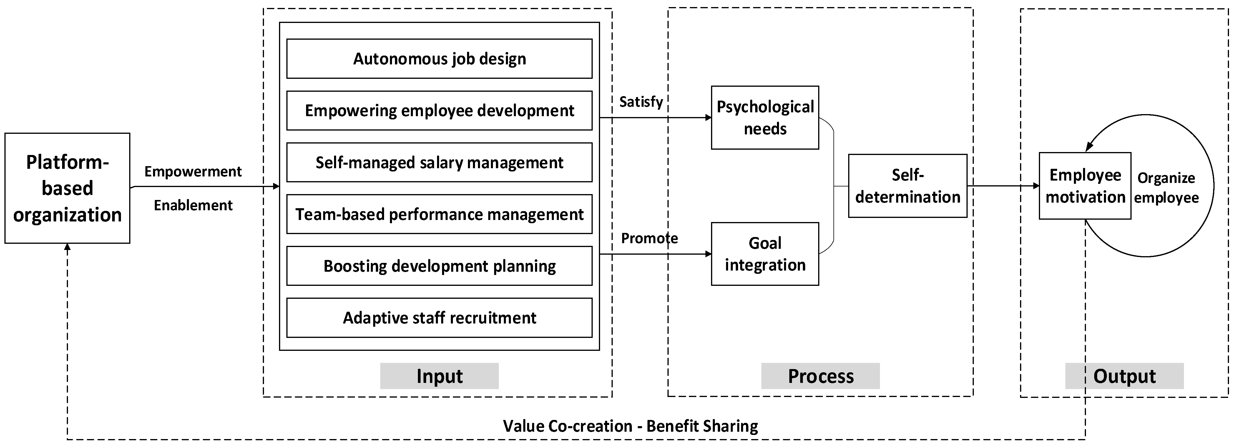 Sustainability 17 05762 g002
