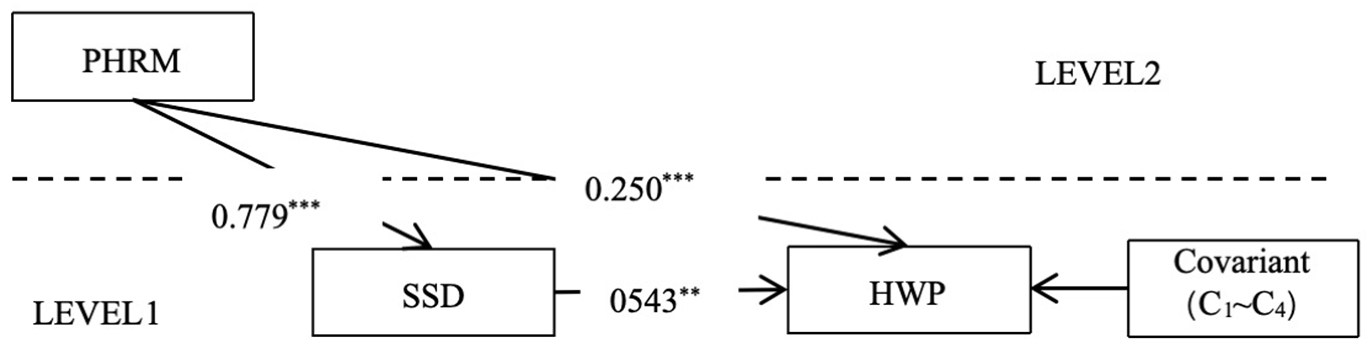 Sustainability 17 05762 g003