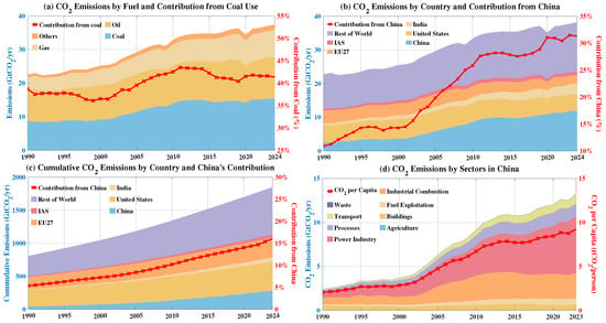 Sustainability 17 05766 g001