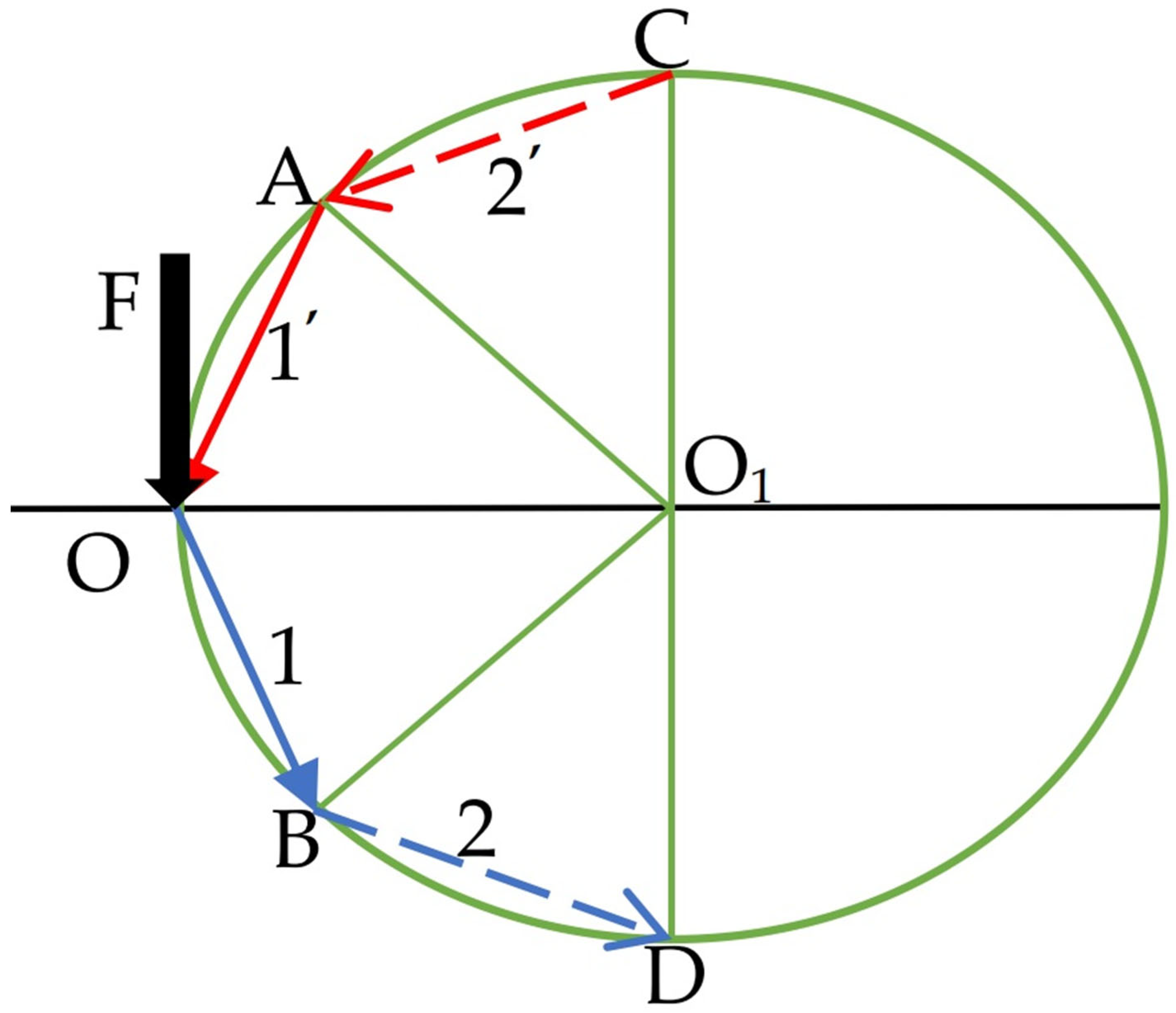 Sustainability 17 05768 g005 Sustainability 17 05768 g005