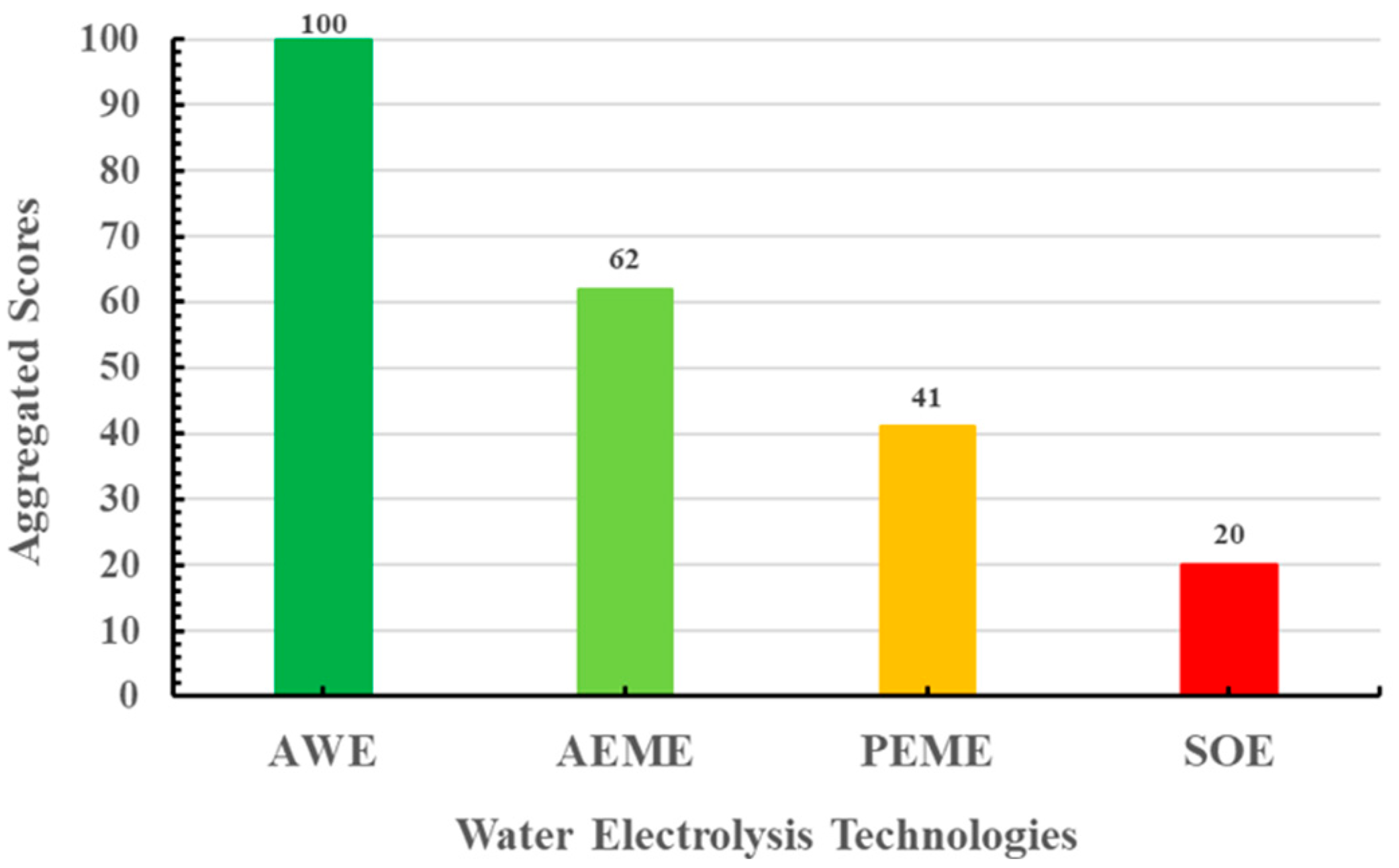 Sustainability 17 05770 g012 Sustainability 17 05770 g012
