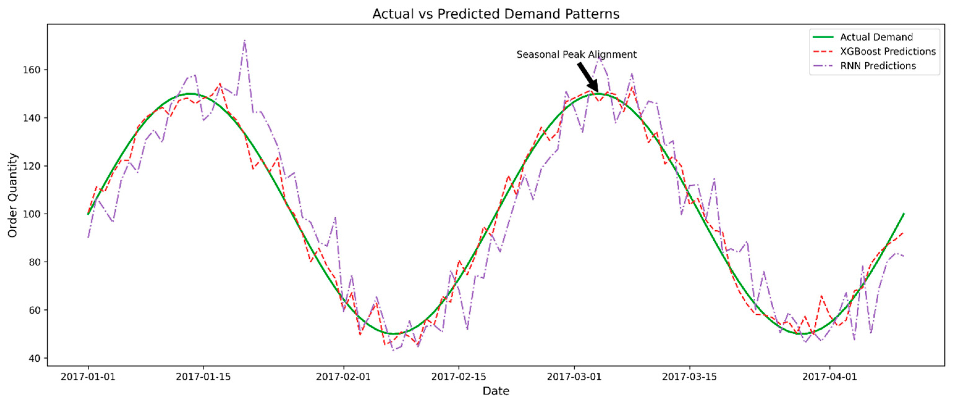 Sustainability 17 05772 g005