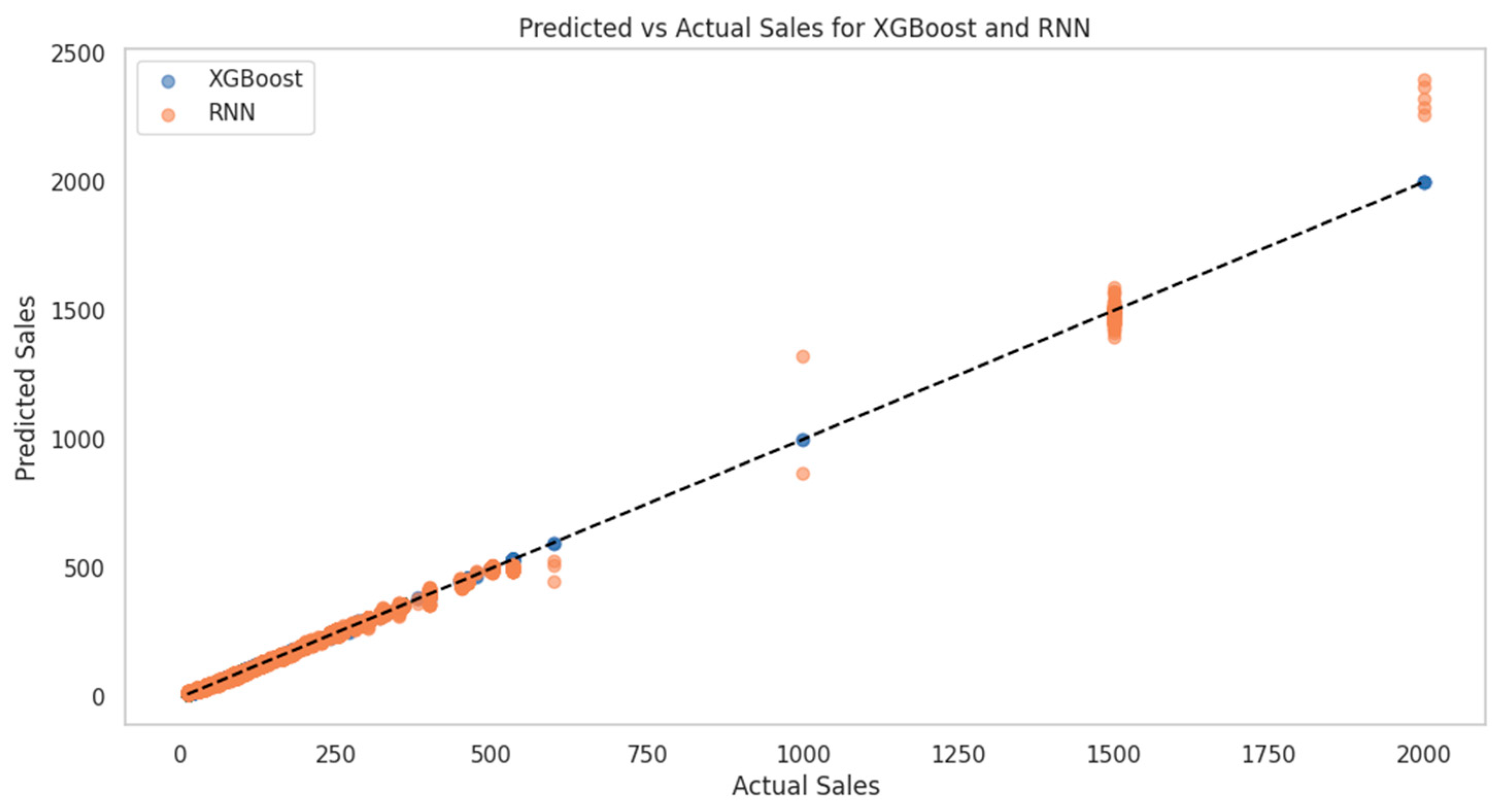Sustainability 17 05772 g006