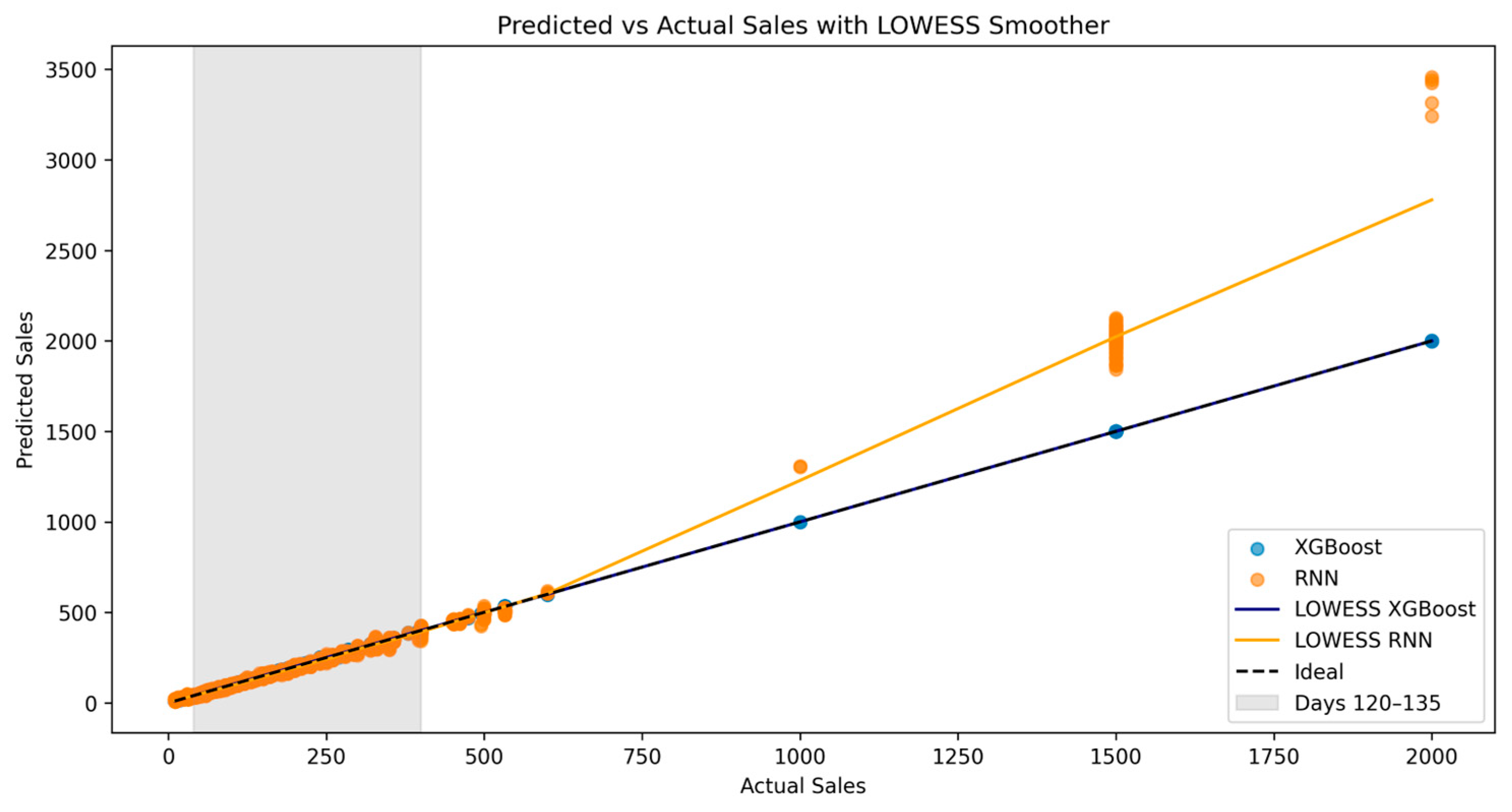 Sustainability 17 05772 g007