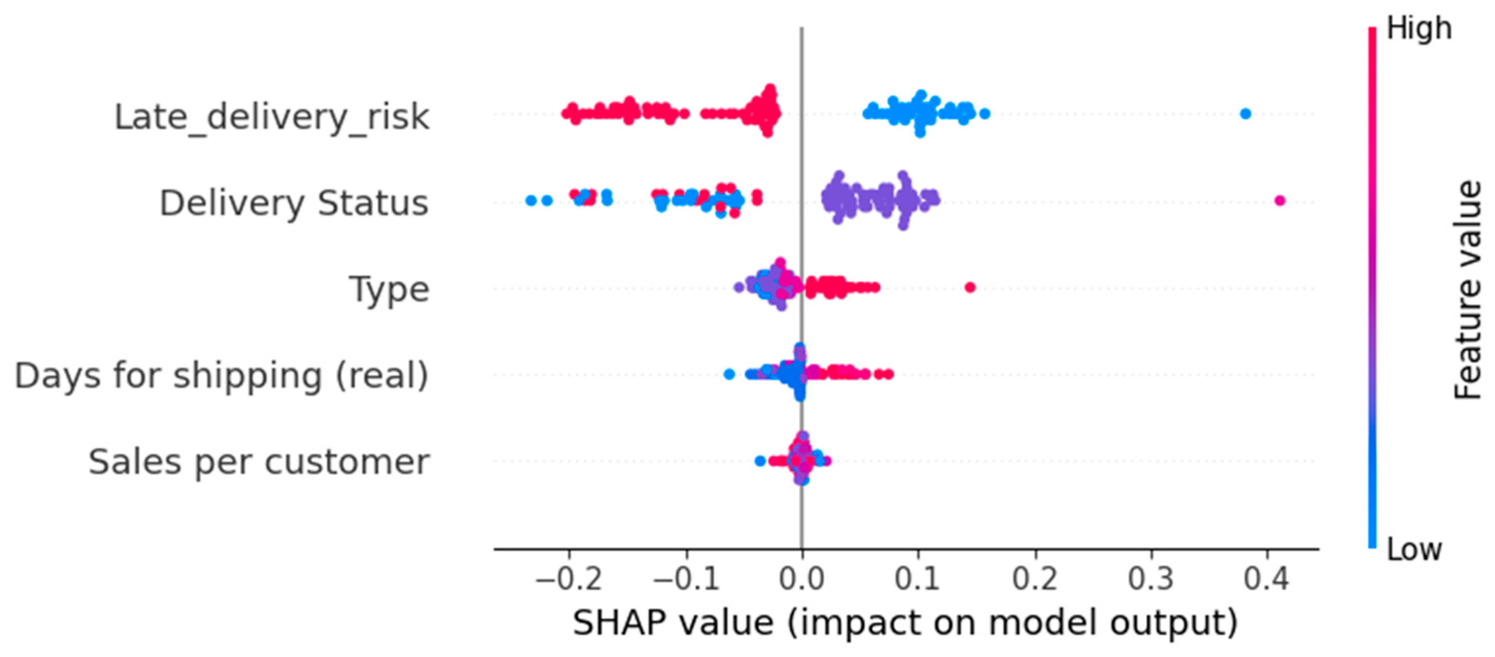 Sustainability 17 05772 g017