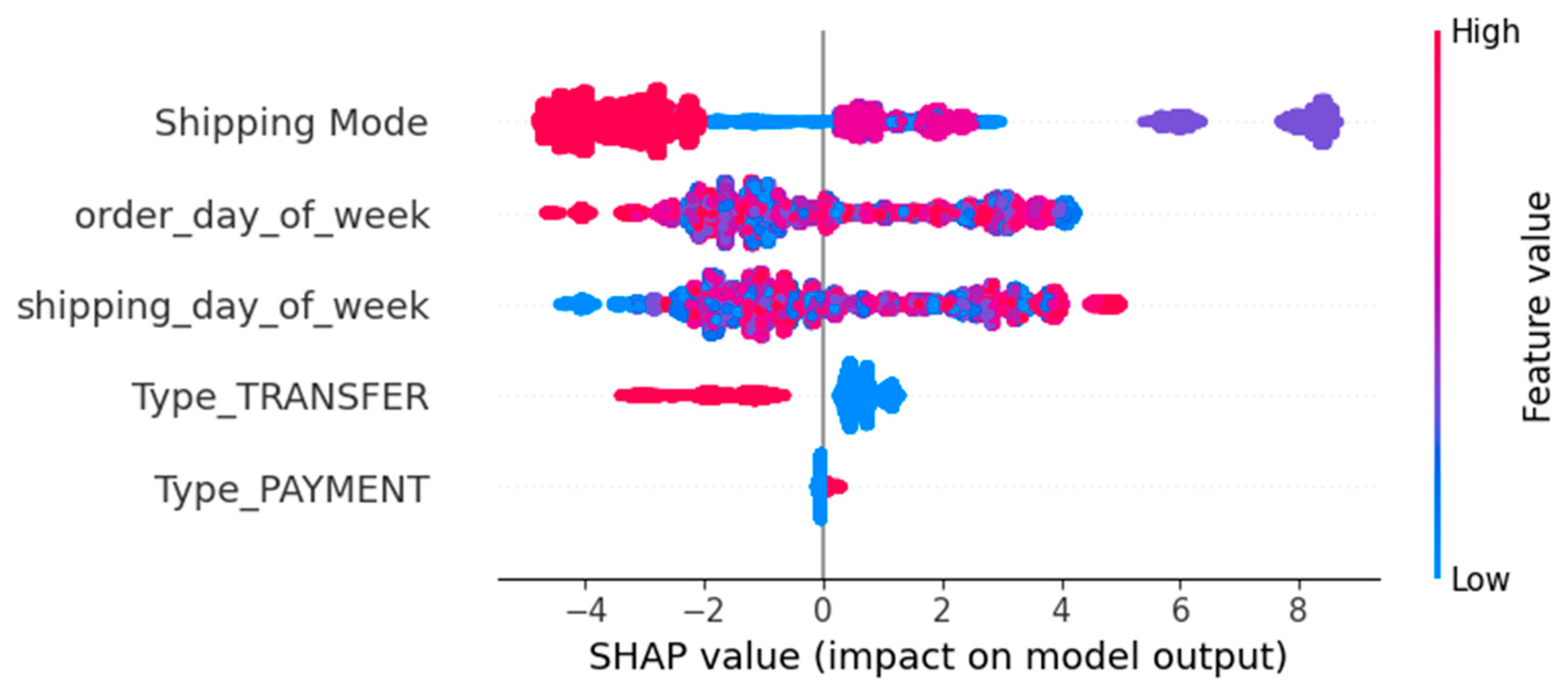 Sustainability 17 05772 g018