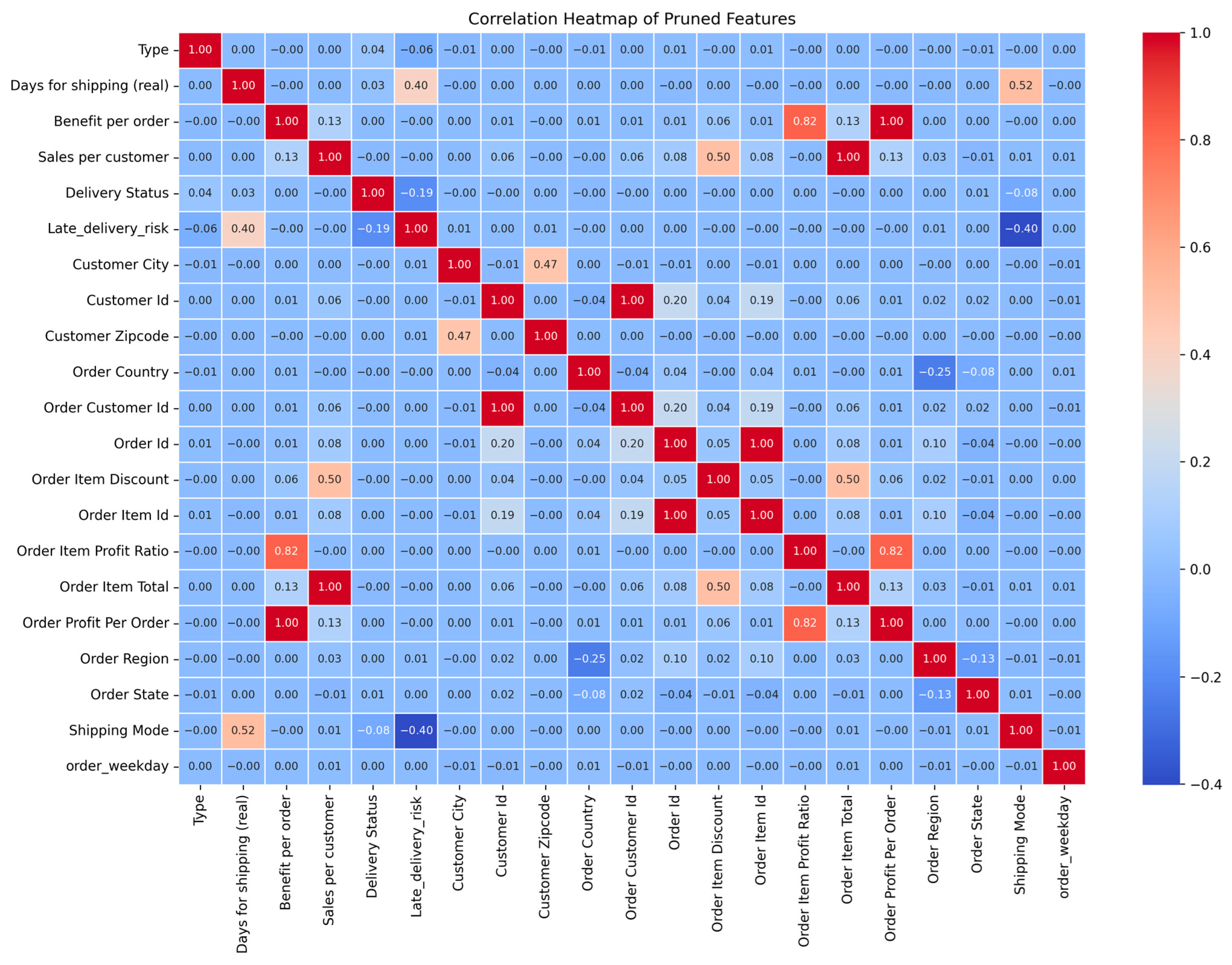 Sustainability 17 05772 g019