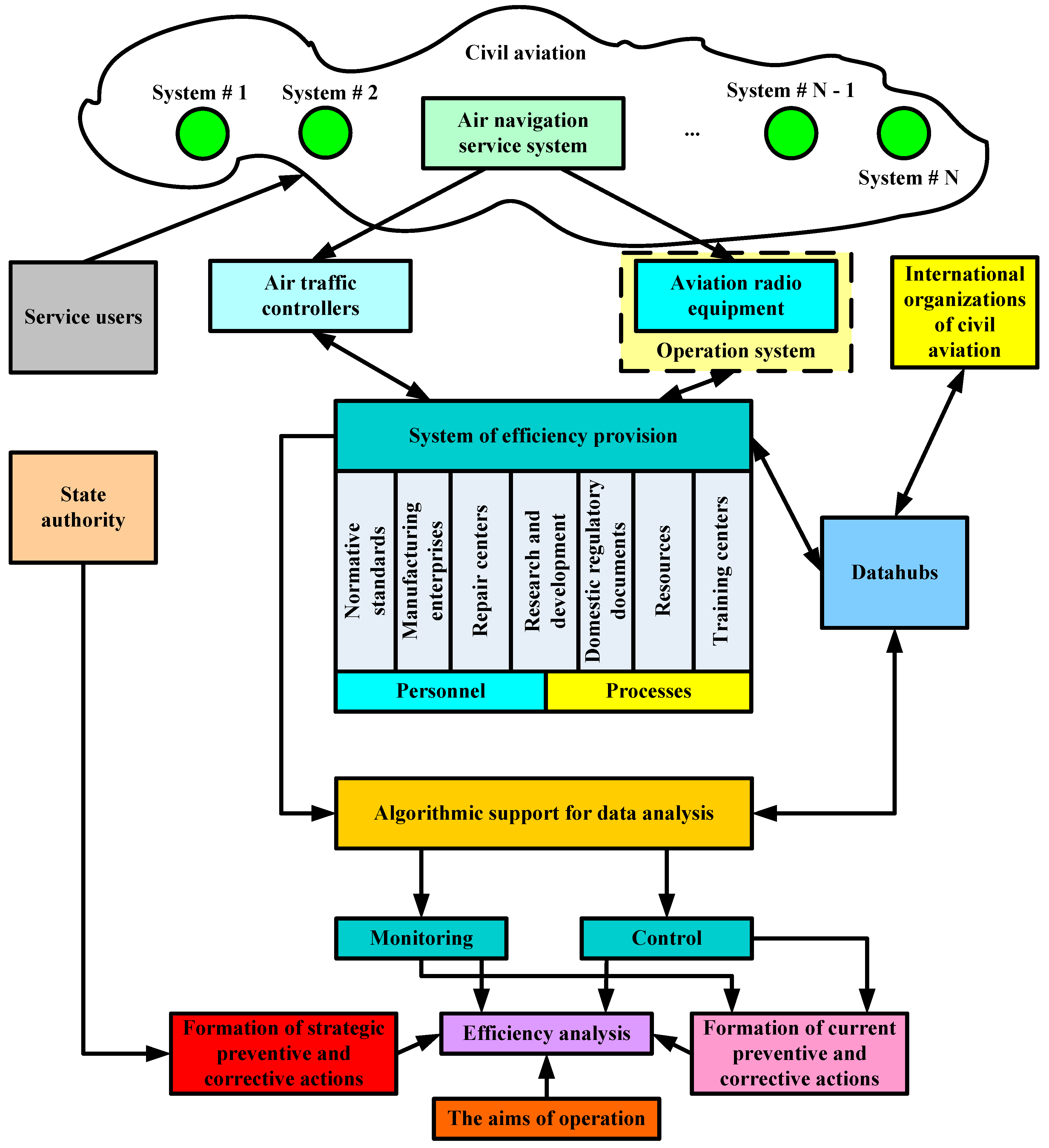 Sustainability 17 05781 g001