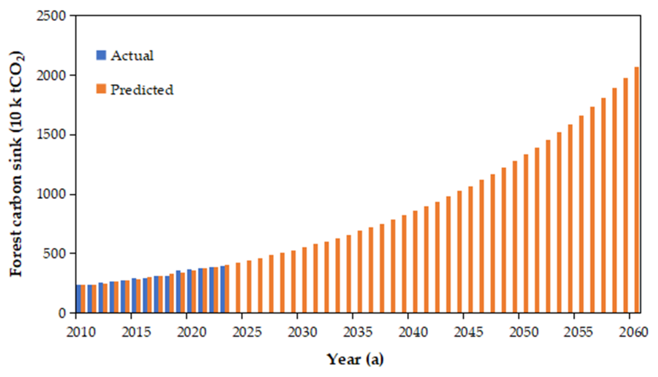 Sustainability 17 05786 g003