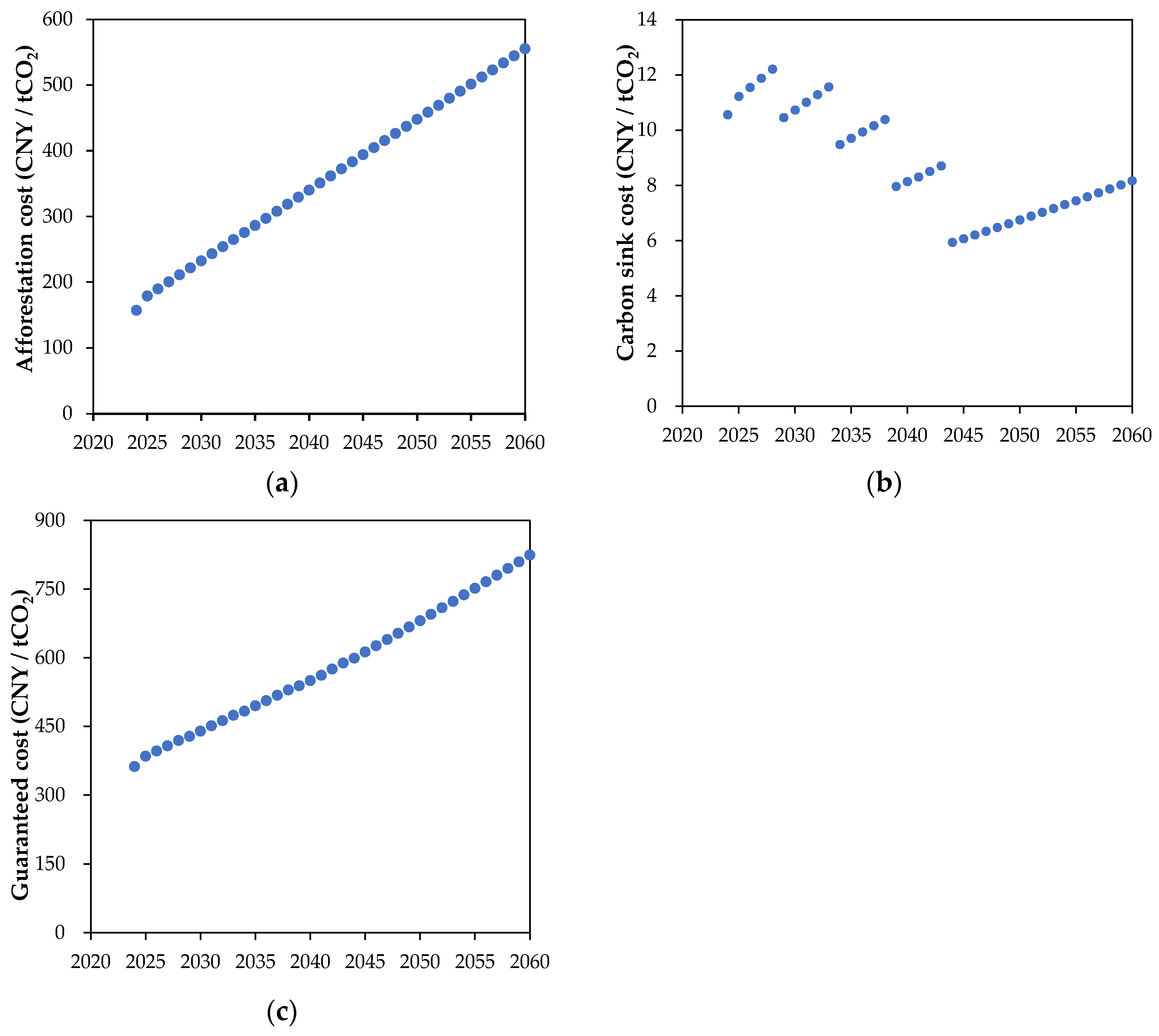 Sustainability 17 05786 g004