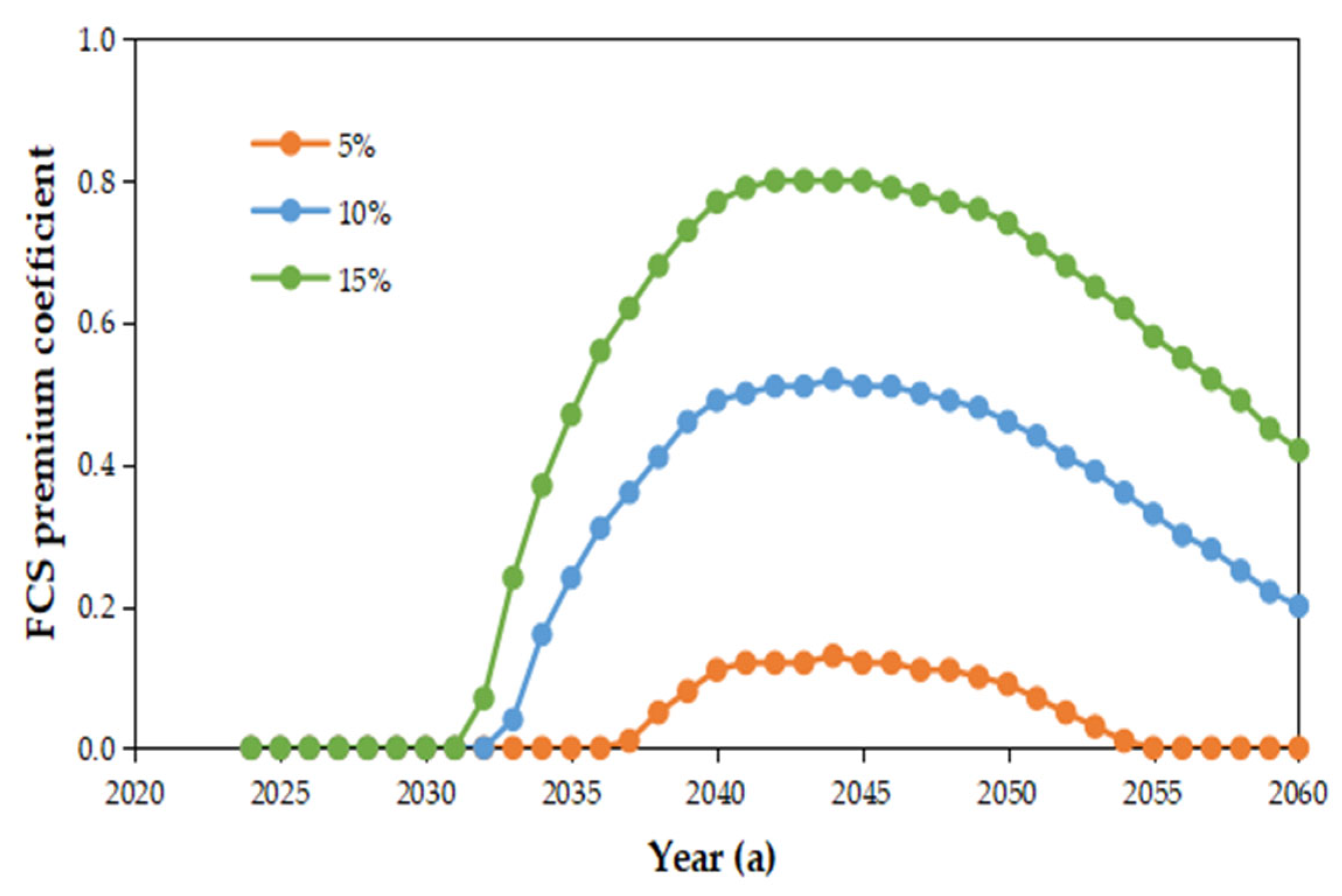 Sustainability 17 05786 g005