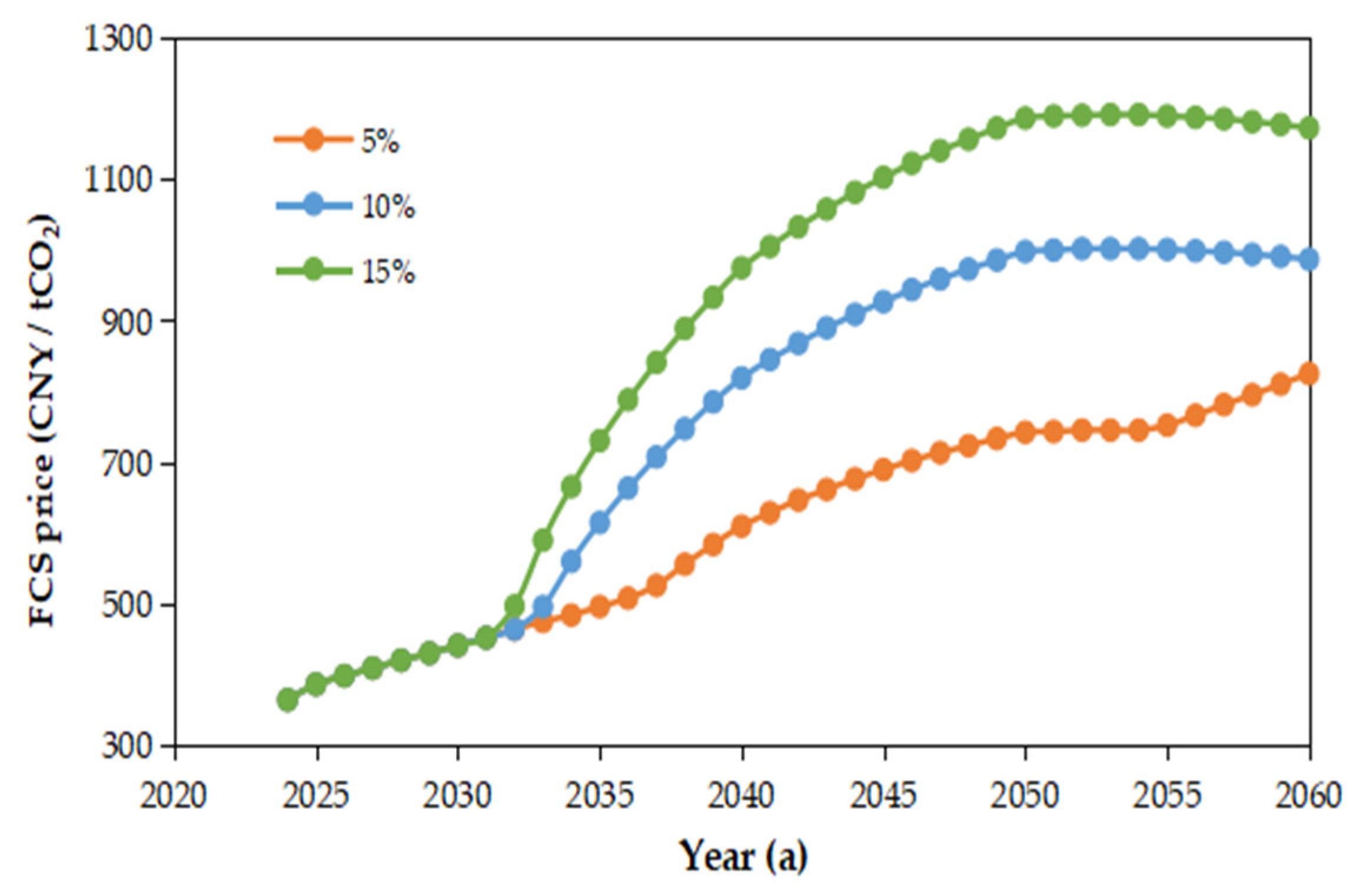 Sustainability 17 05786 g006