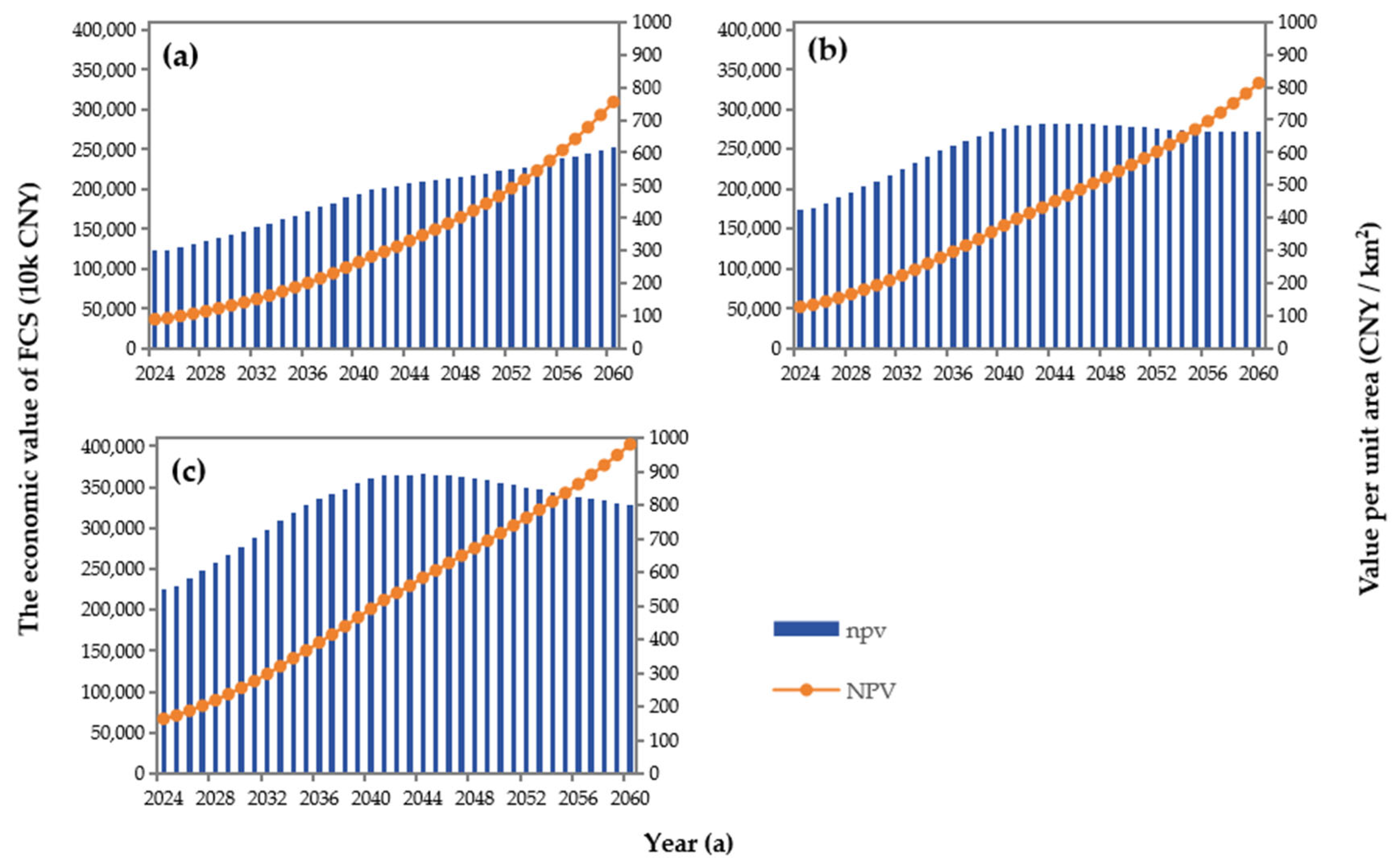 Sustainability 17 05786 g007