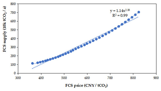 Sustainability 17 05786 g0a2