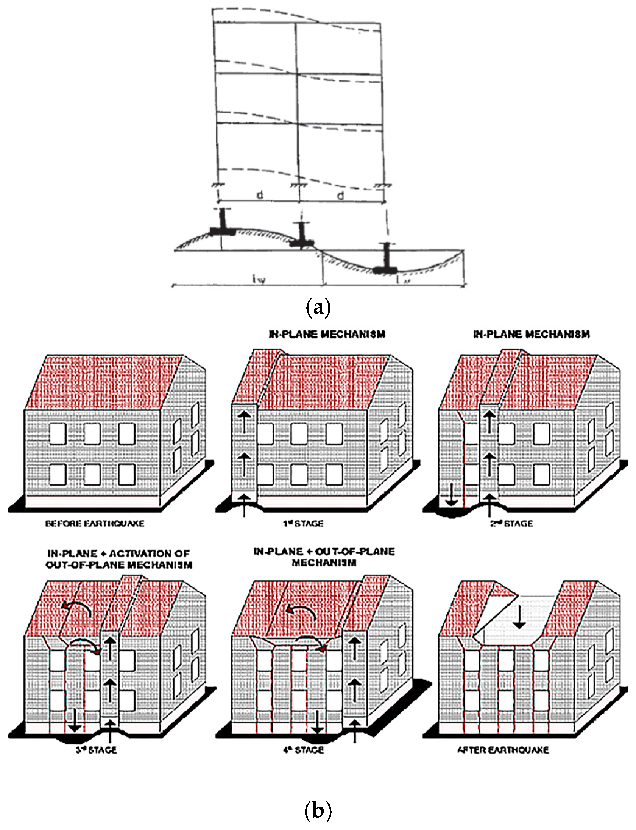 Sustainability 17 05788 g005