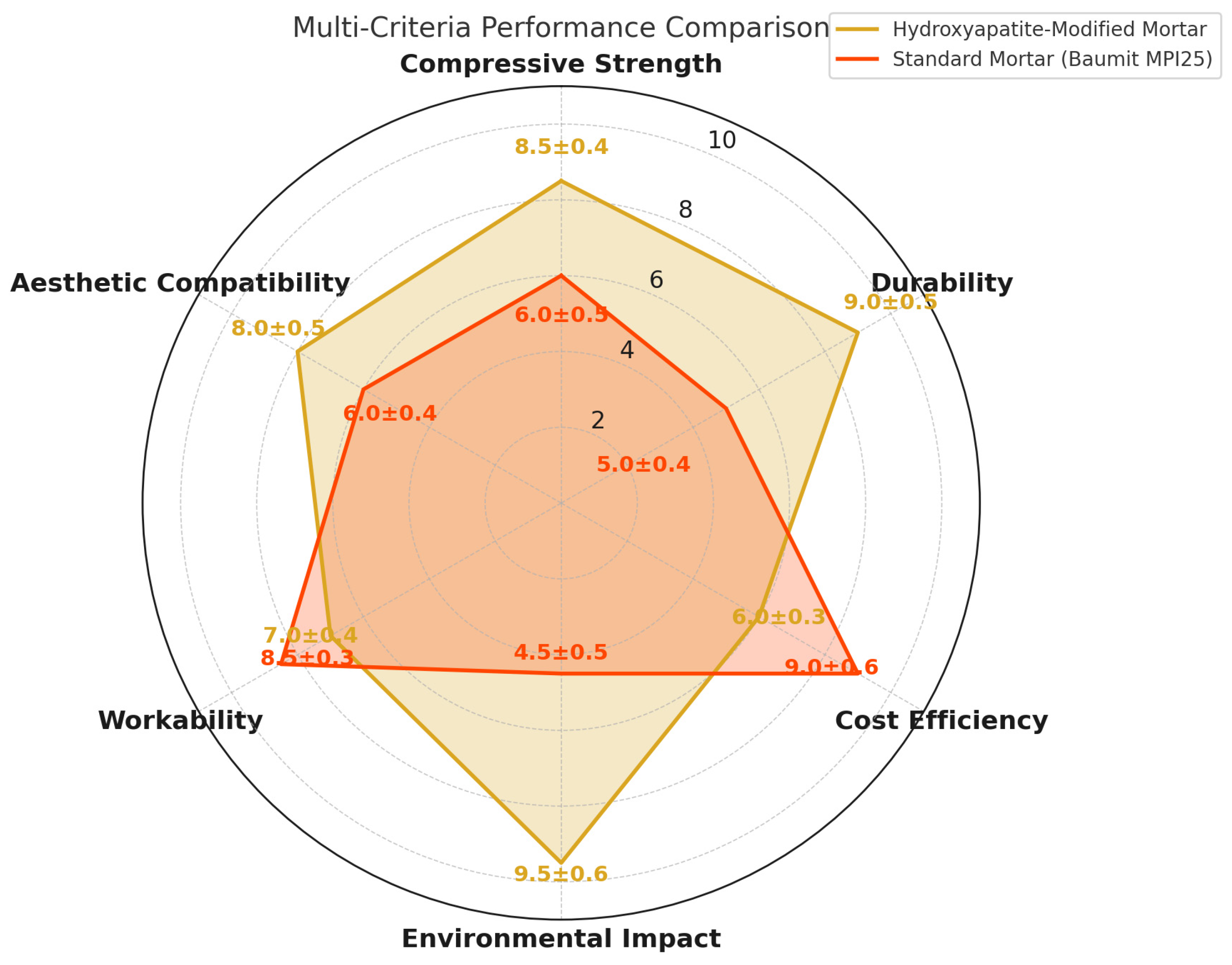 Sustainability 17 05788 g016