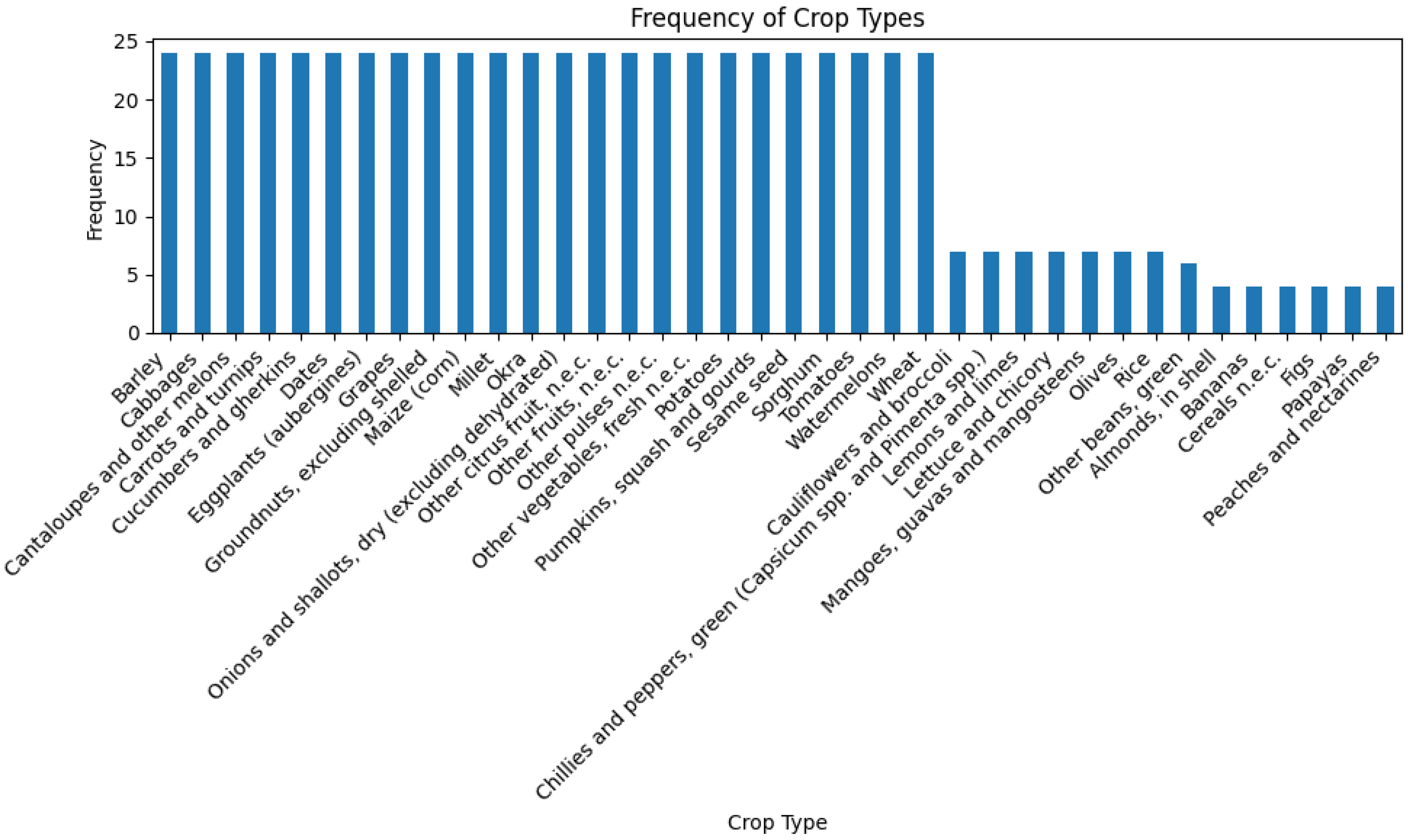 Sustainability 17 05807 g002