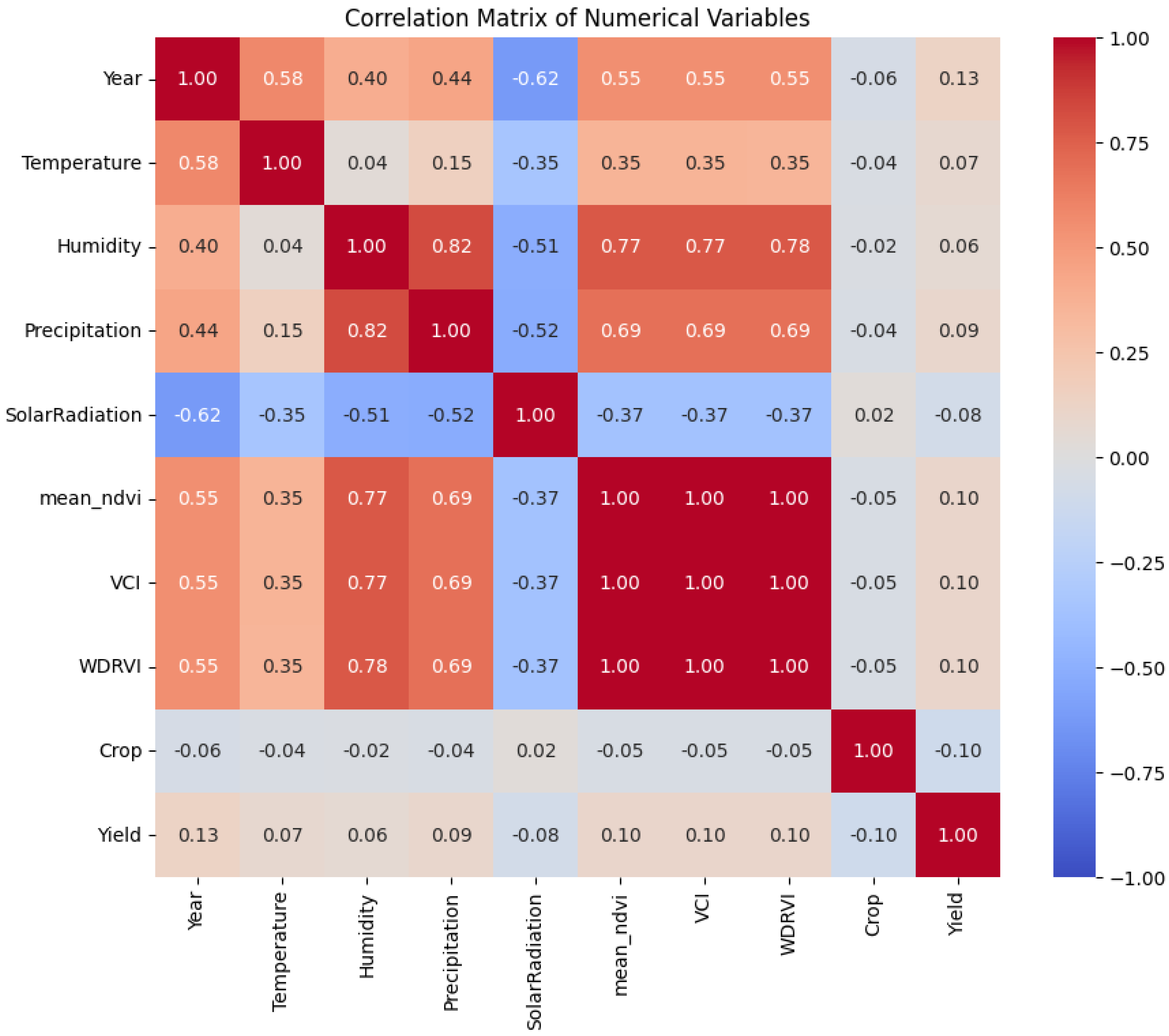 Sustainability 17 05807 g003