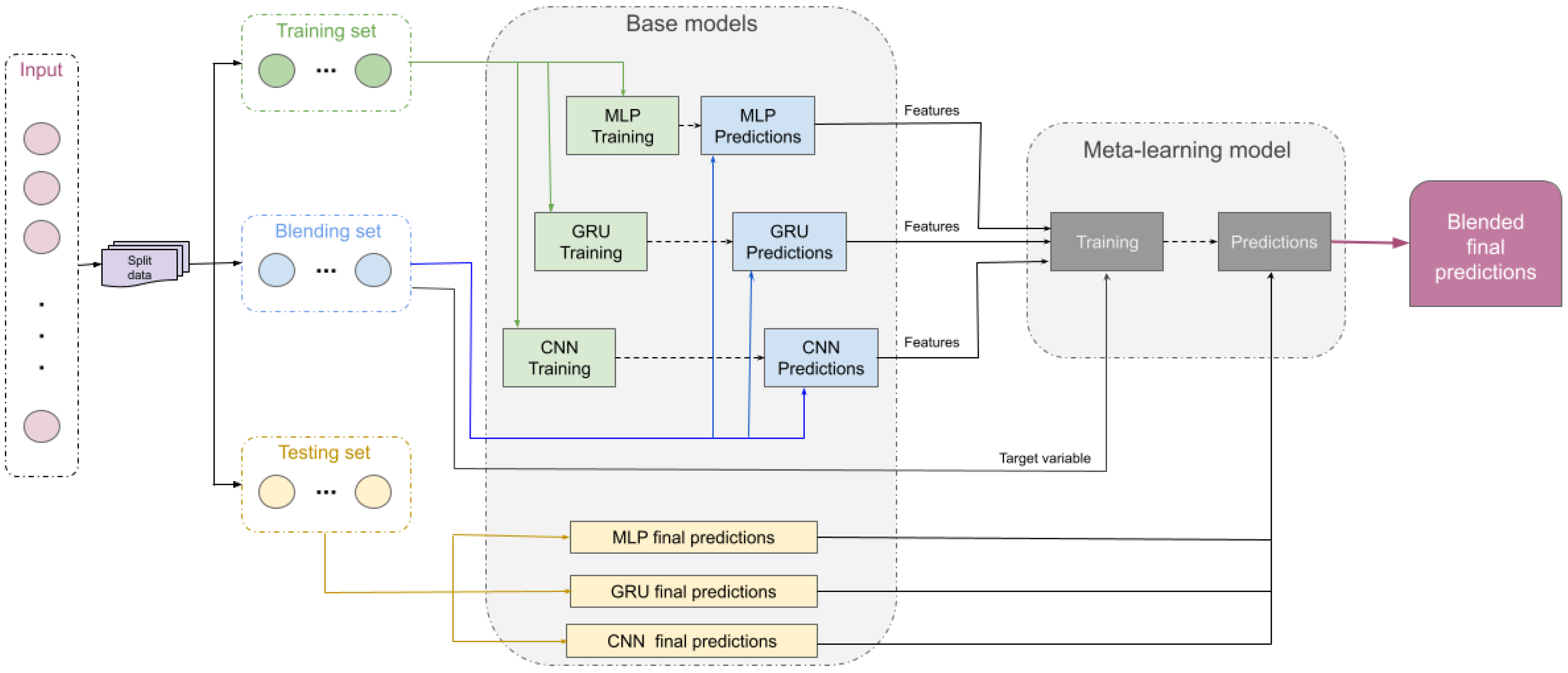 Sustainability 17 05807 g007
