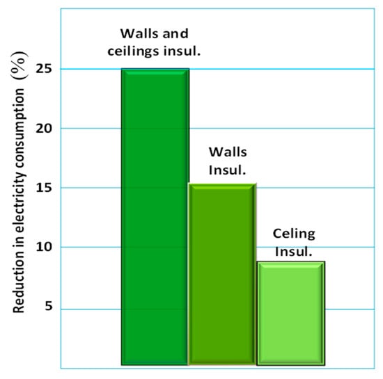 Sustainability 17 05808 g007