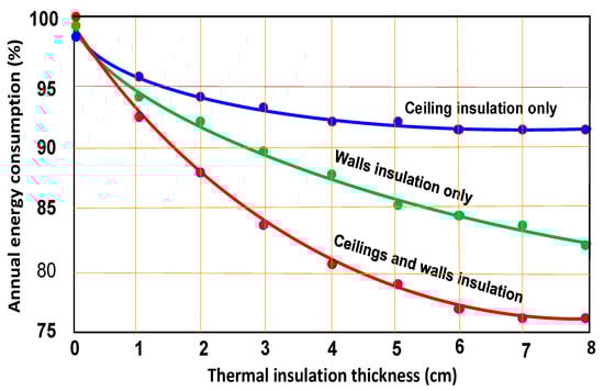 Sustainability 17 05808 g008