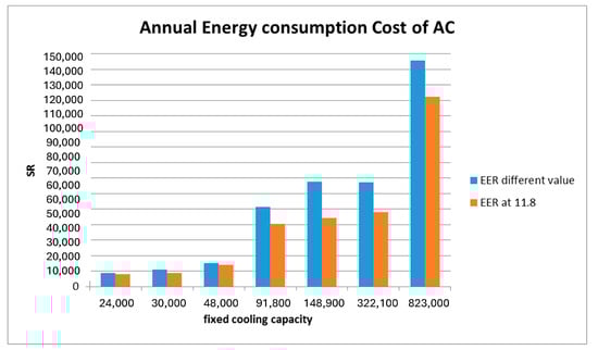 Sustainability 17 05808 g010