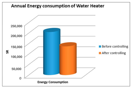 Sustainability 17 05808 g011
