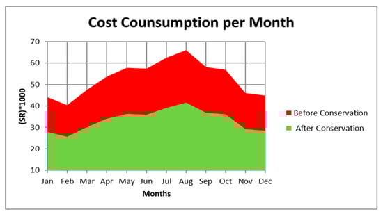 Sustainability 17 05808 g012
