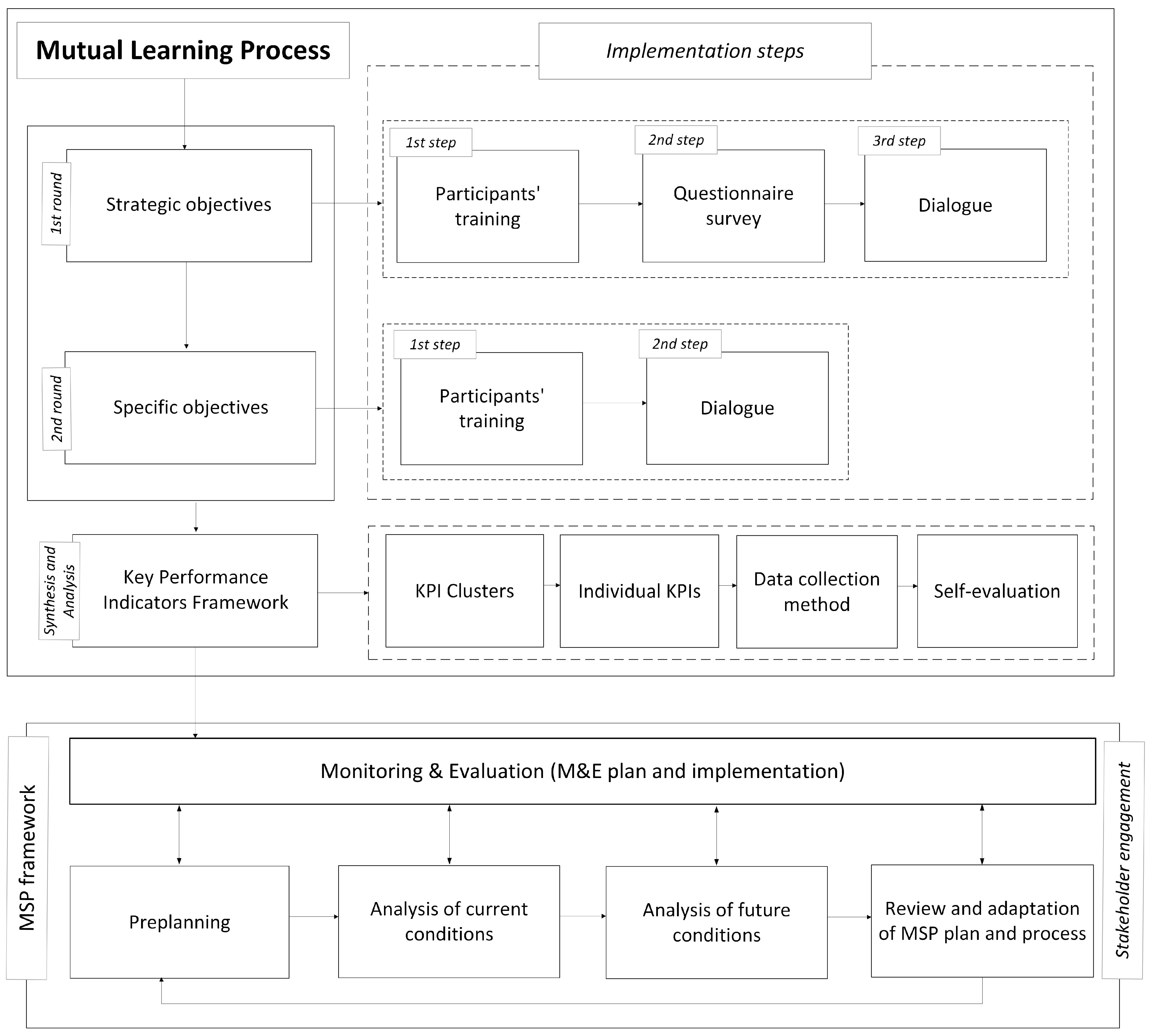 Sustainability 17 05813 g001 Sustainability 17 05813 g001