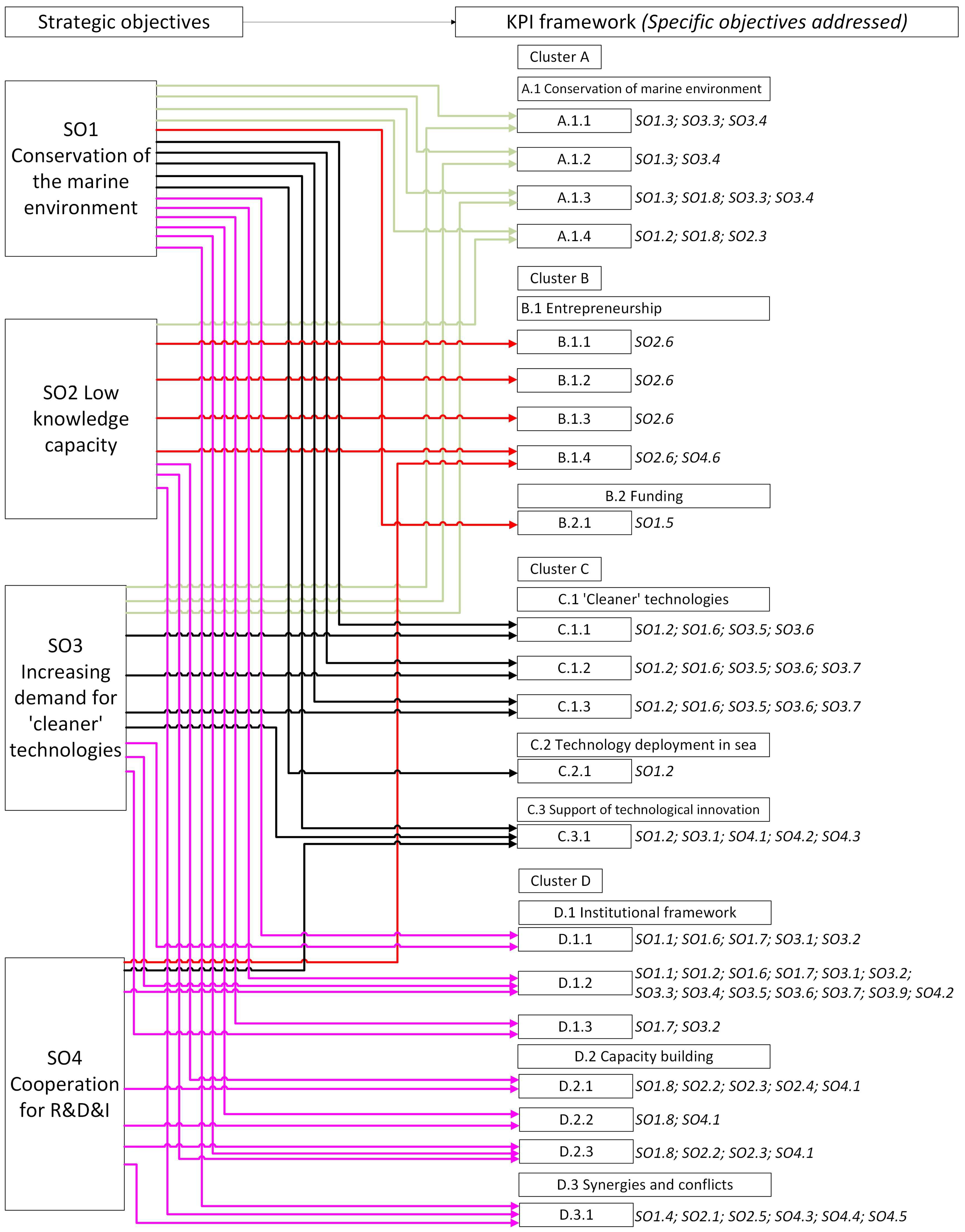 Sustainability 17 05813 g005 Sustainability 17 05813 g005