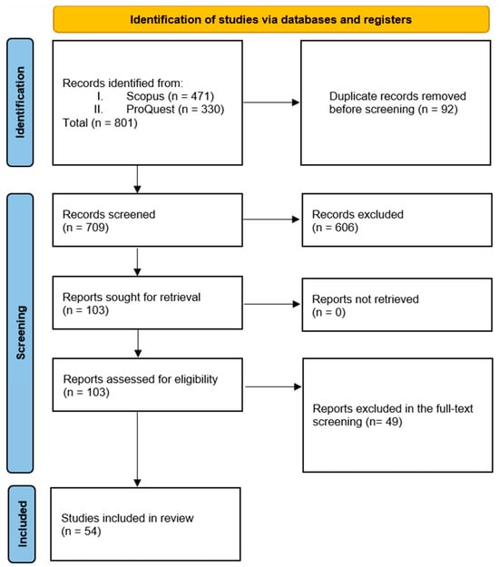 Sustainability 17 05814 g001