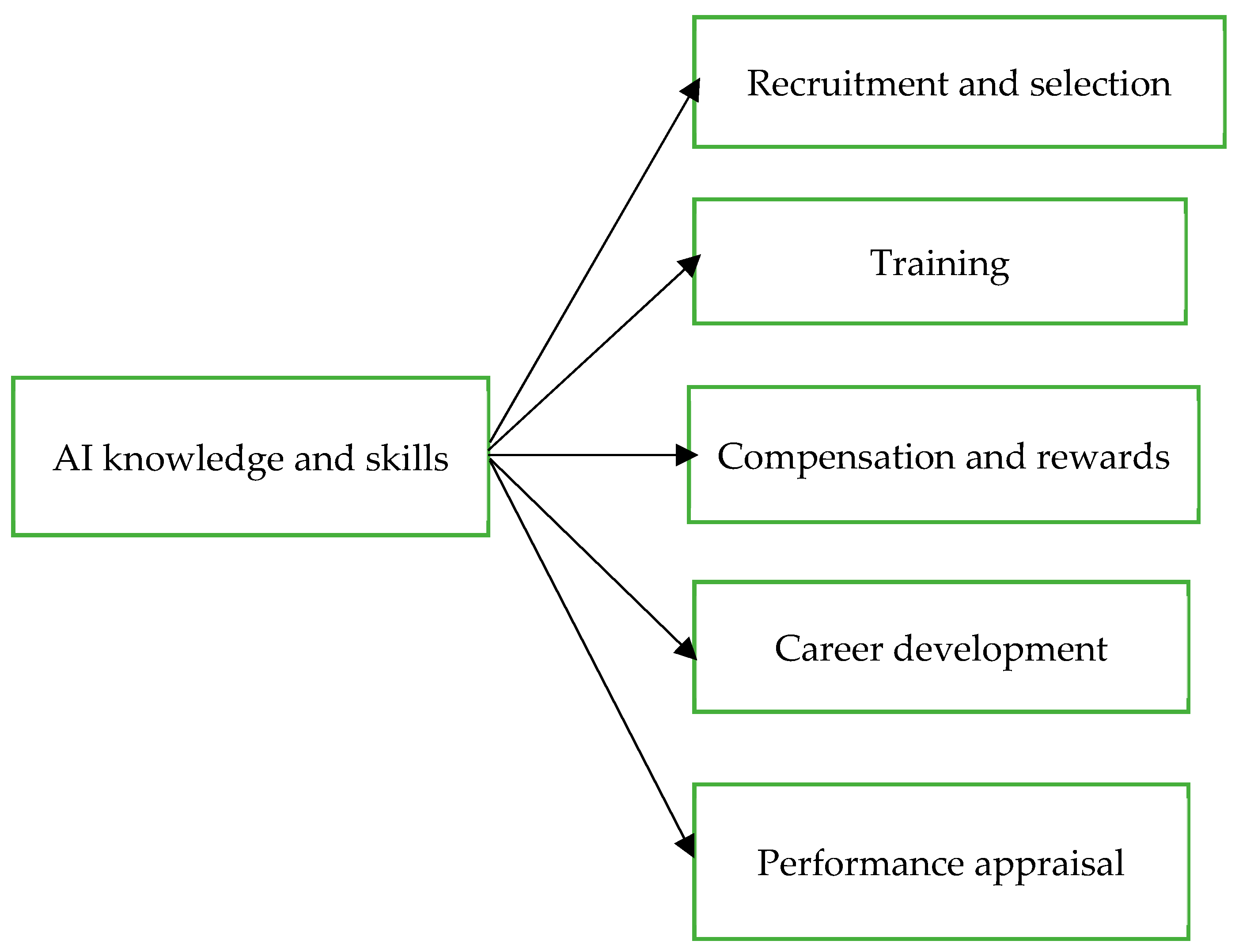 Sustainability 17 05815 g002 Sustainability 17 05815 g002