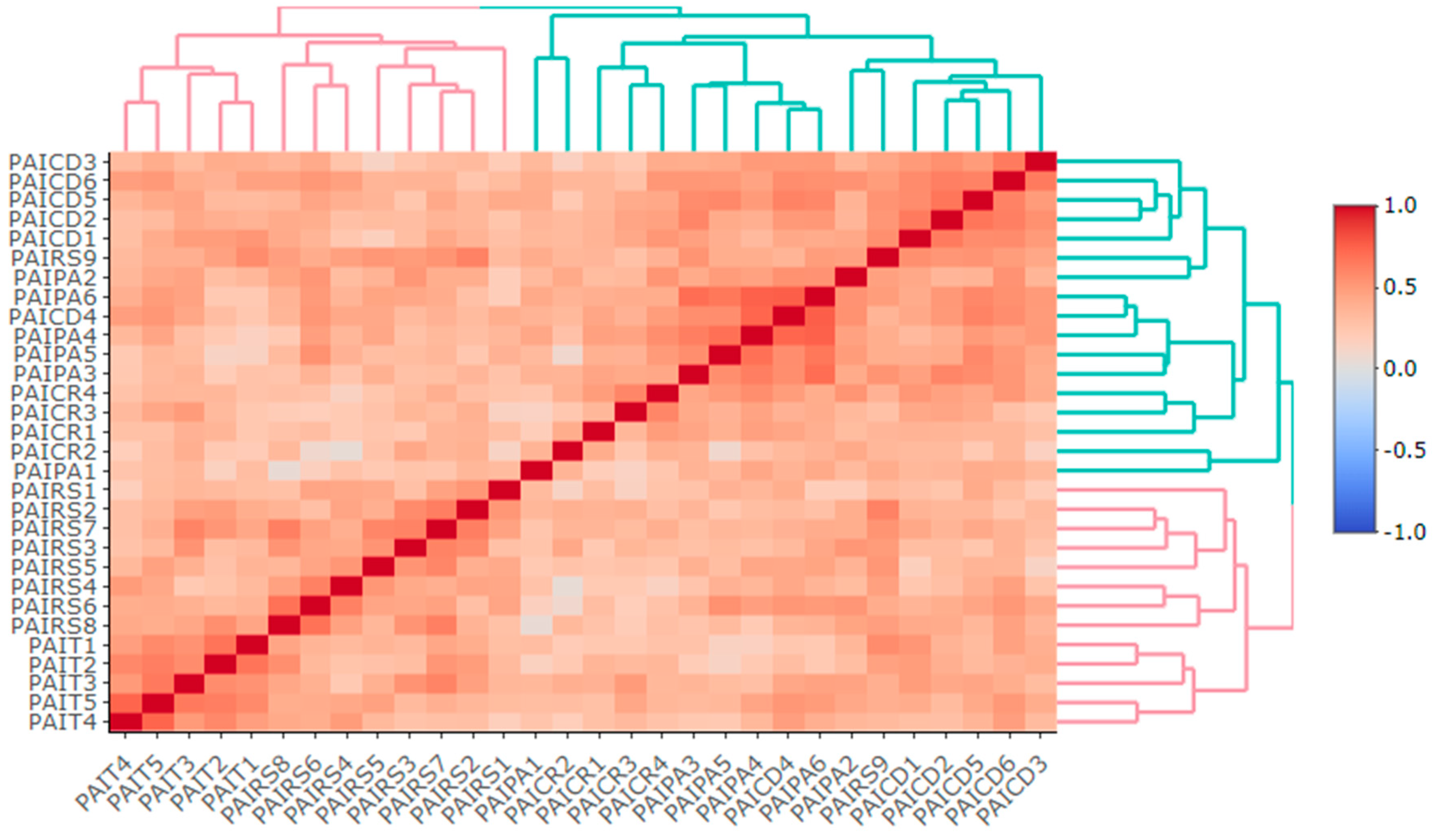Sustainability 17 05815 g004 Sustainability 17 05815 g004