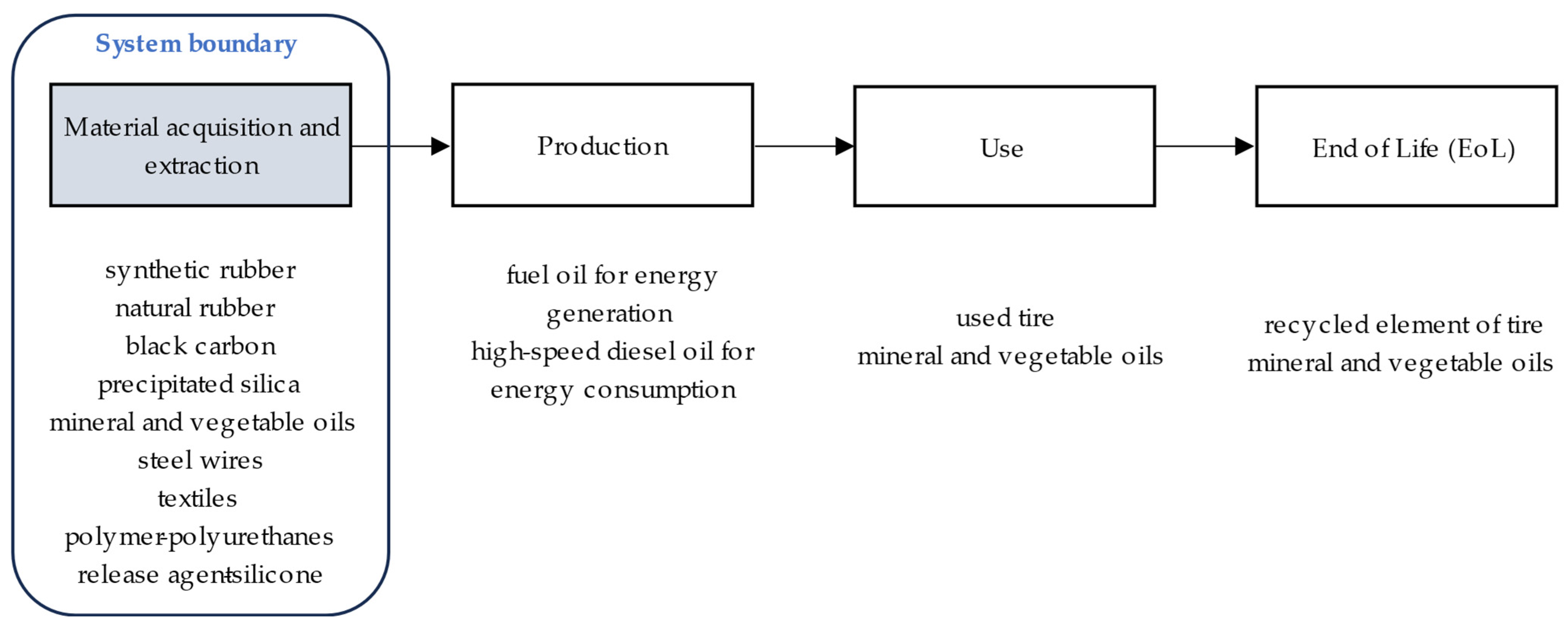 Sustainability 17 05818 g003