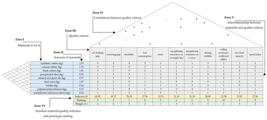 Sustainability 17 05818 g0a1