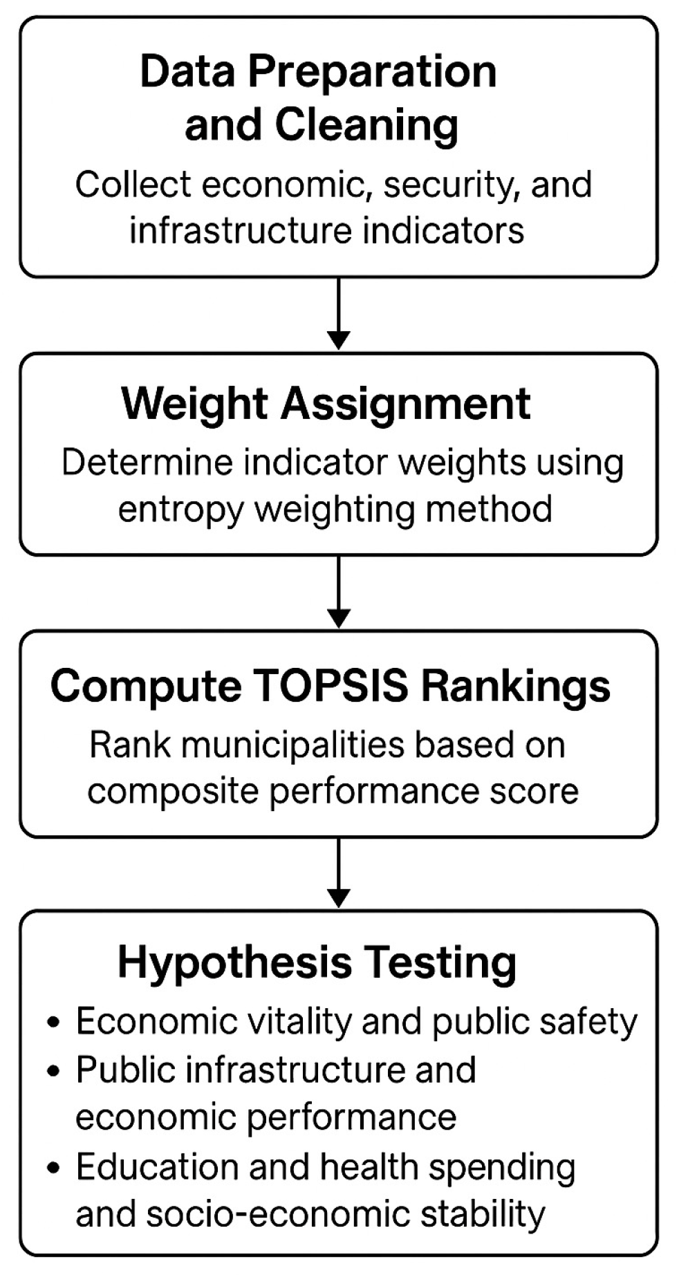 Sustainability 17 05838 g001