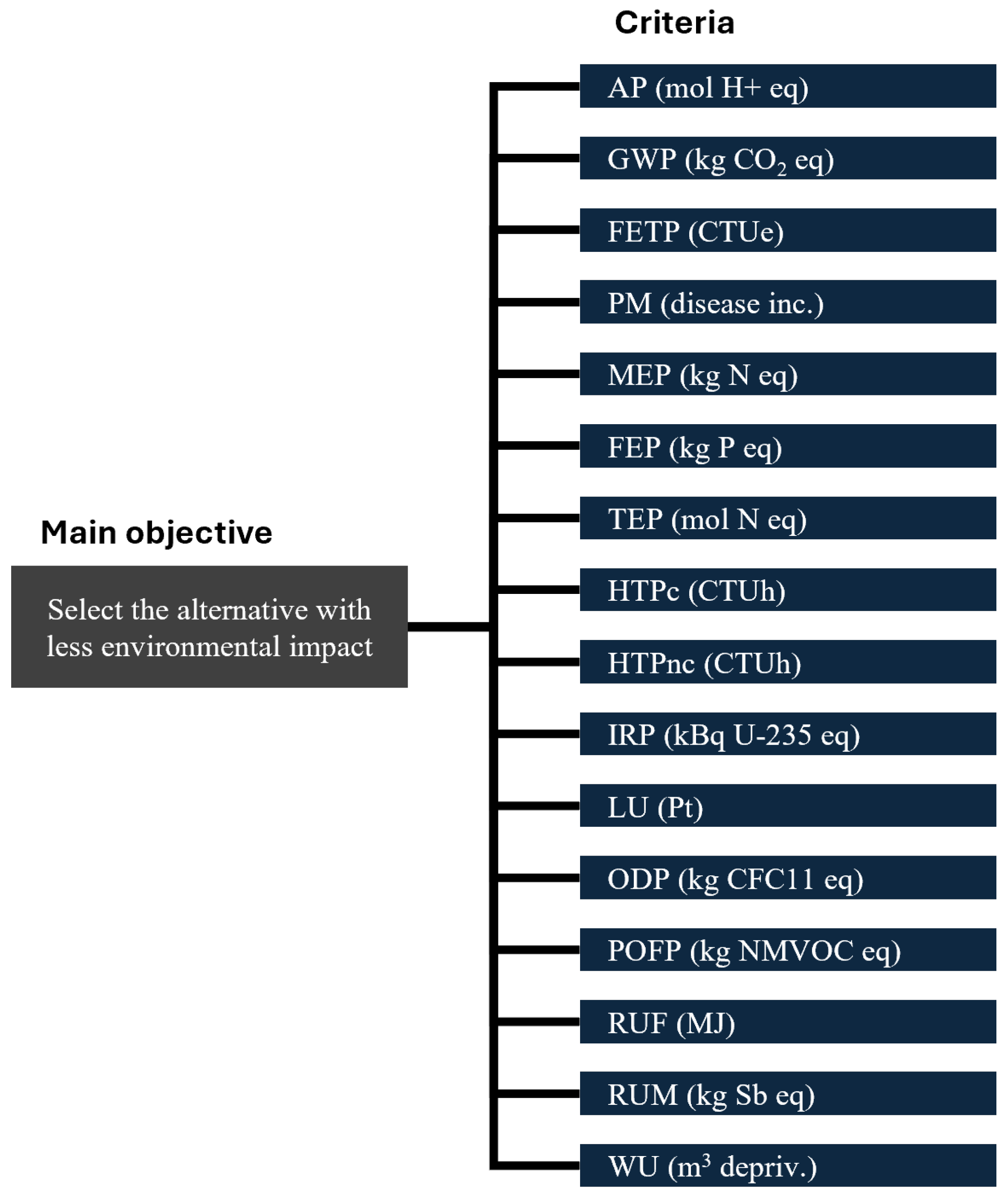 Sustainability 17 05839 g004