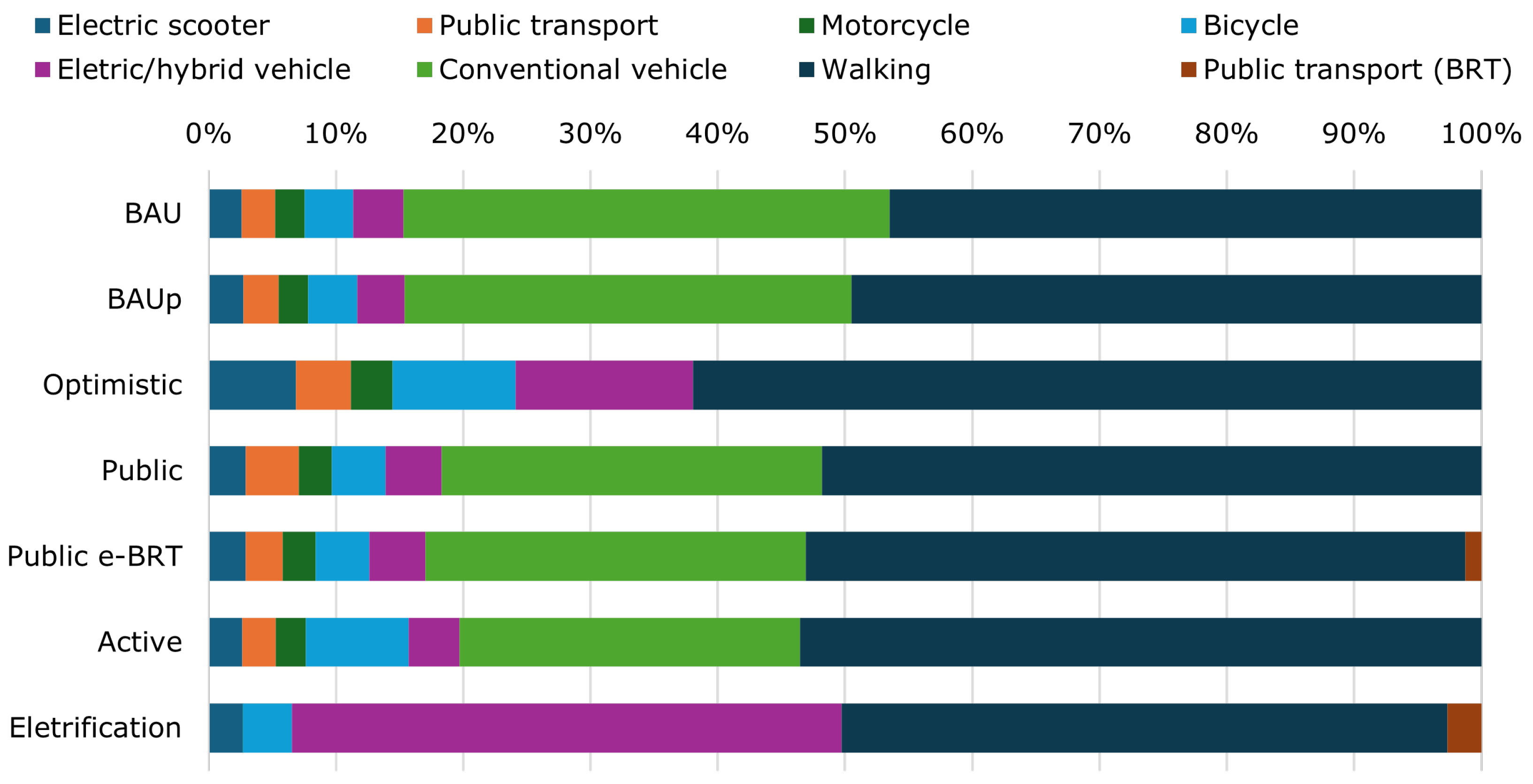 Sustainability 17 05839 g005