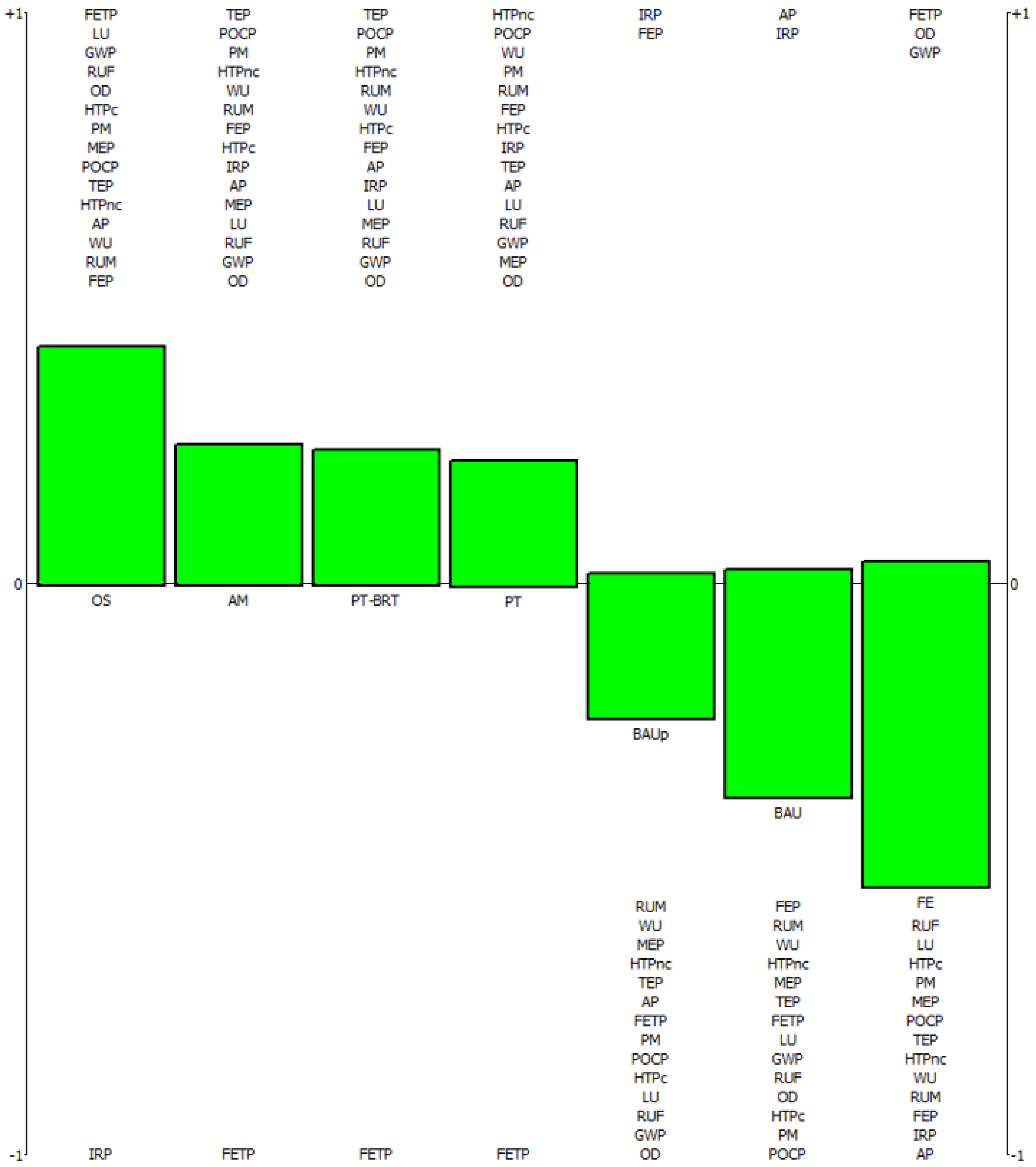 Sustainability 17 05839 g006