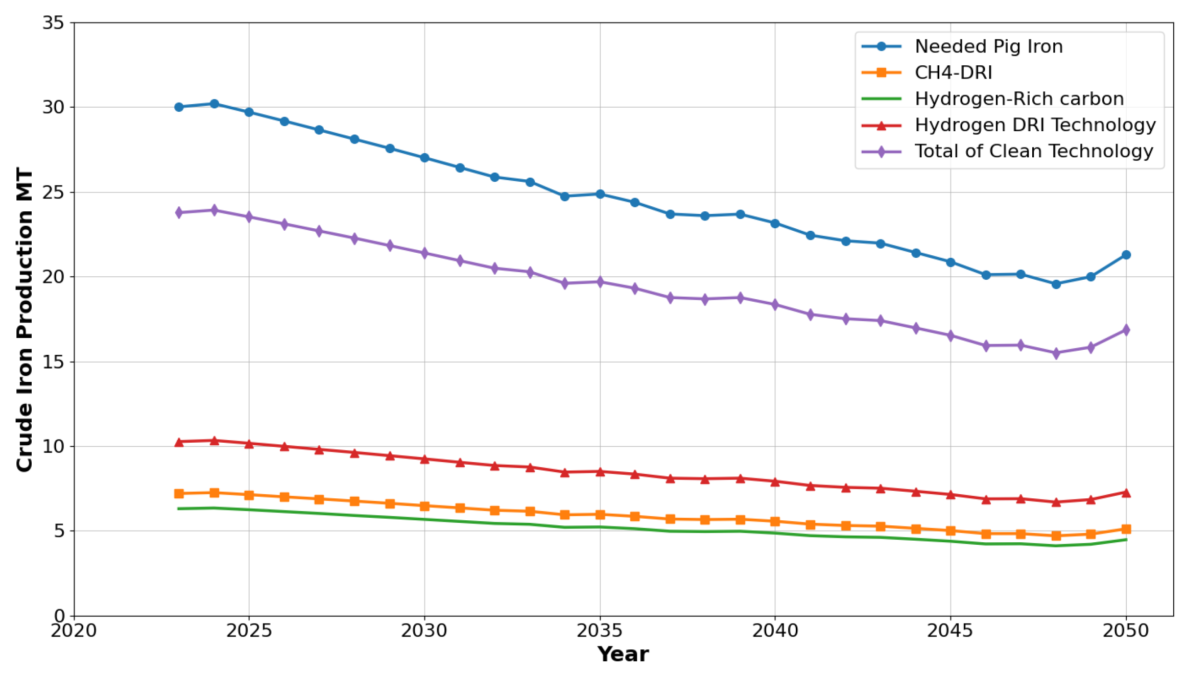 Sustainability 17 05859 g007