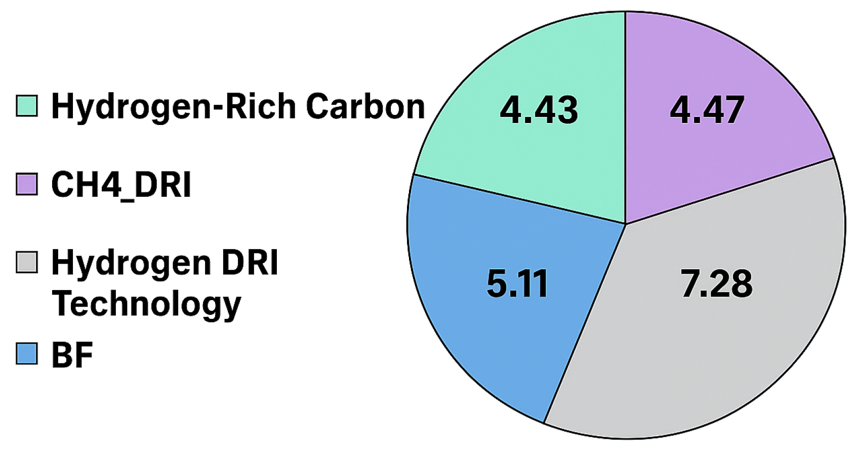 Sustainability 17 05859 g008