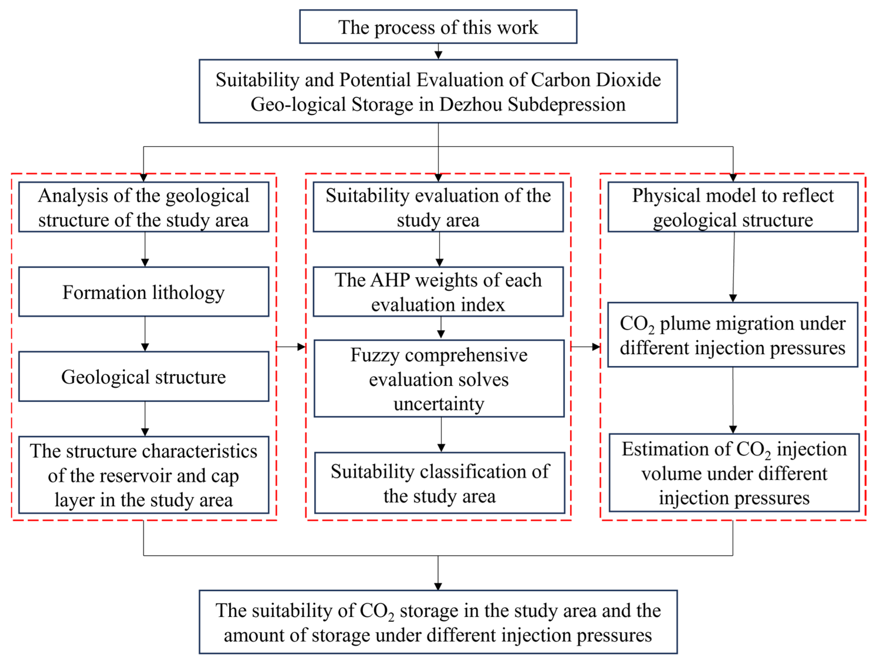 Sustainability 17 05860 g002 Sustainability 17 05860 g002