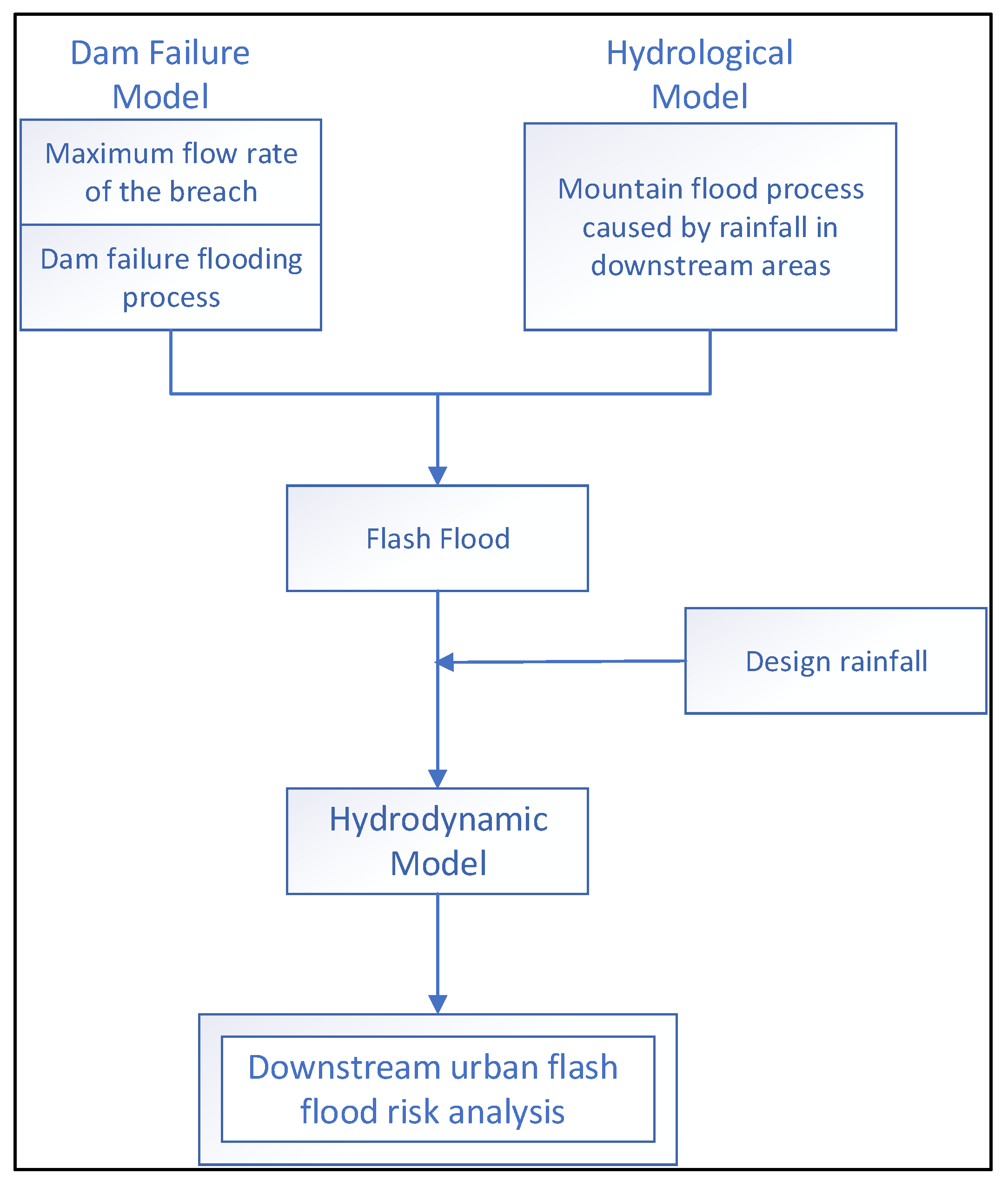 Sustainability 17 05863 g002