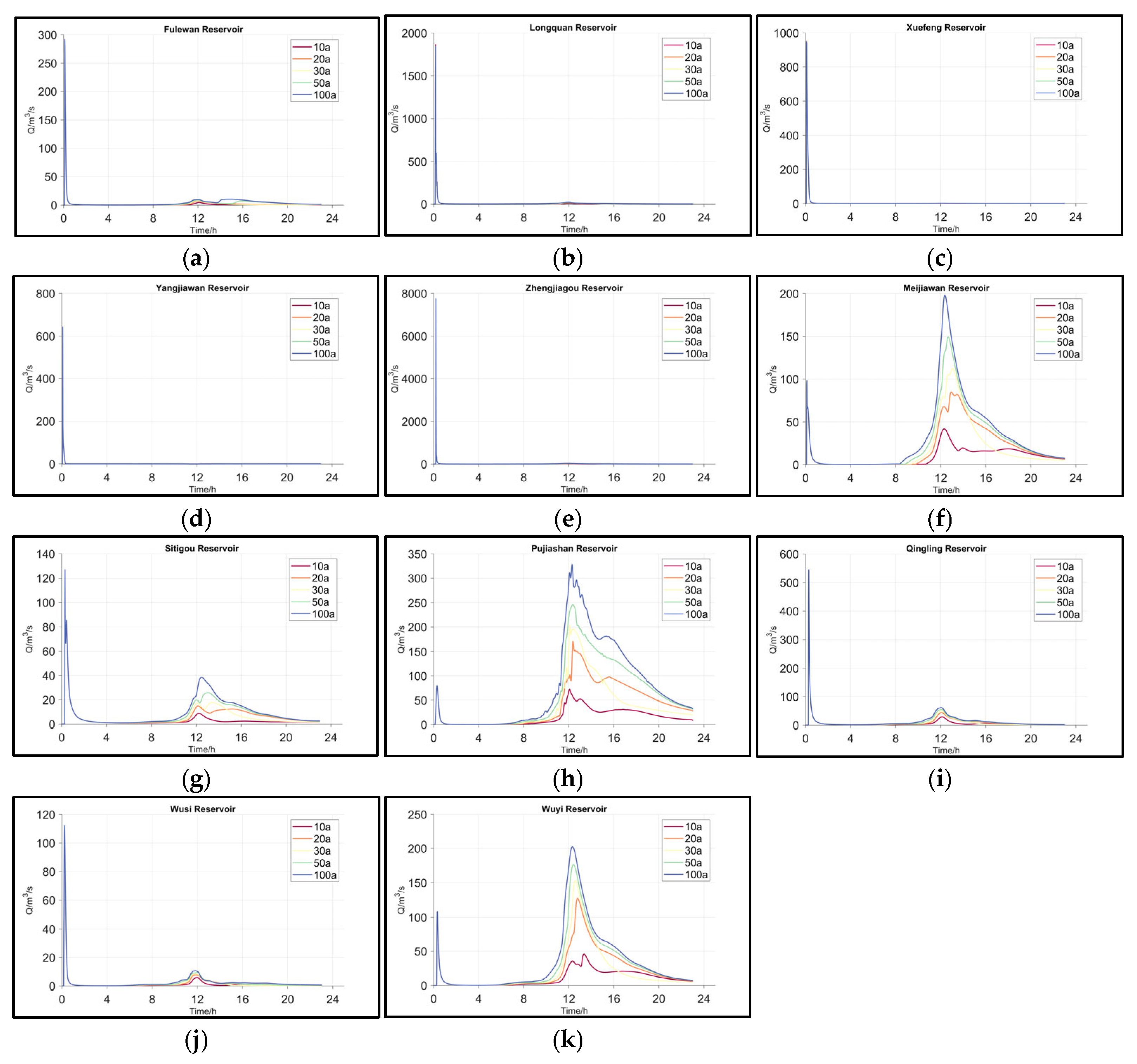 Sustainability 17 05863 g005