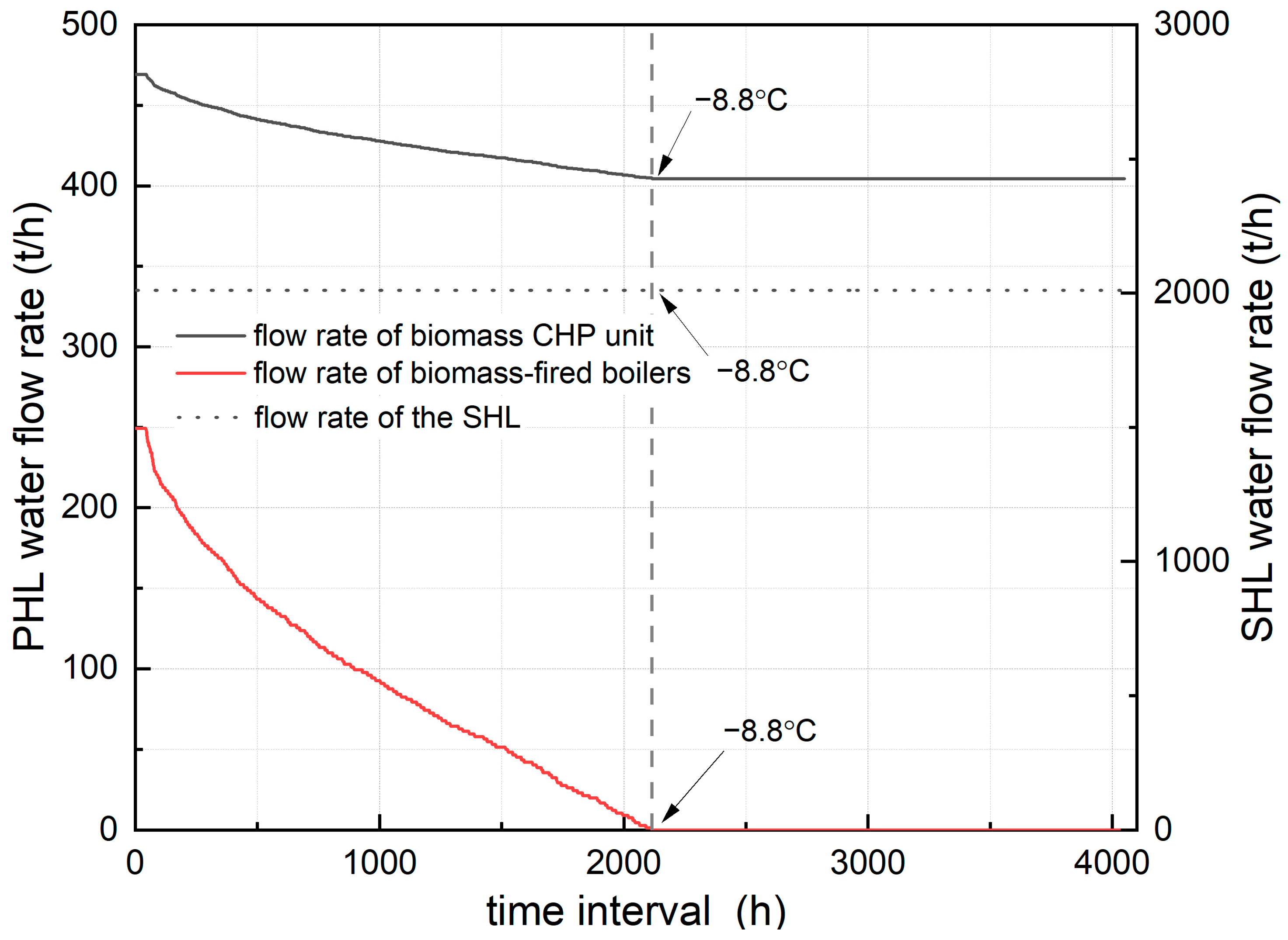 Sustainability 17 05870 g005