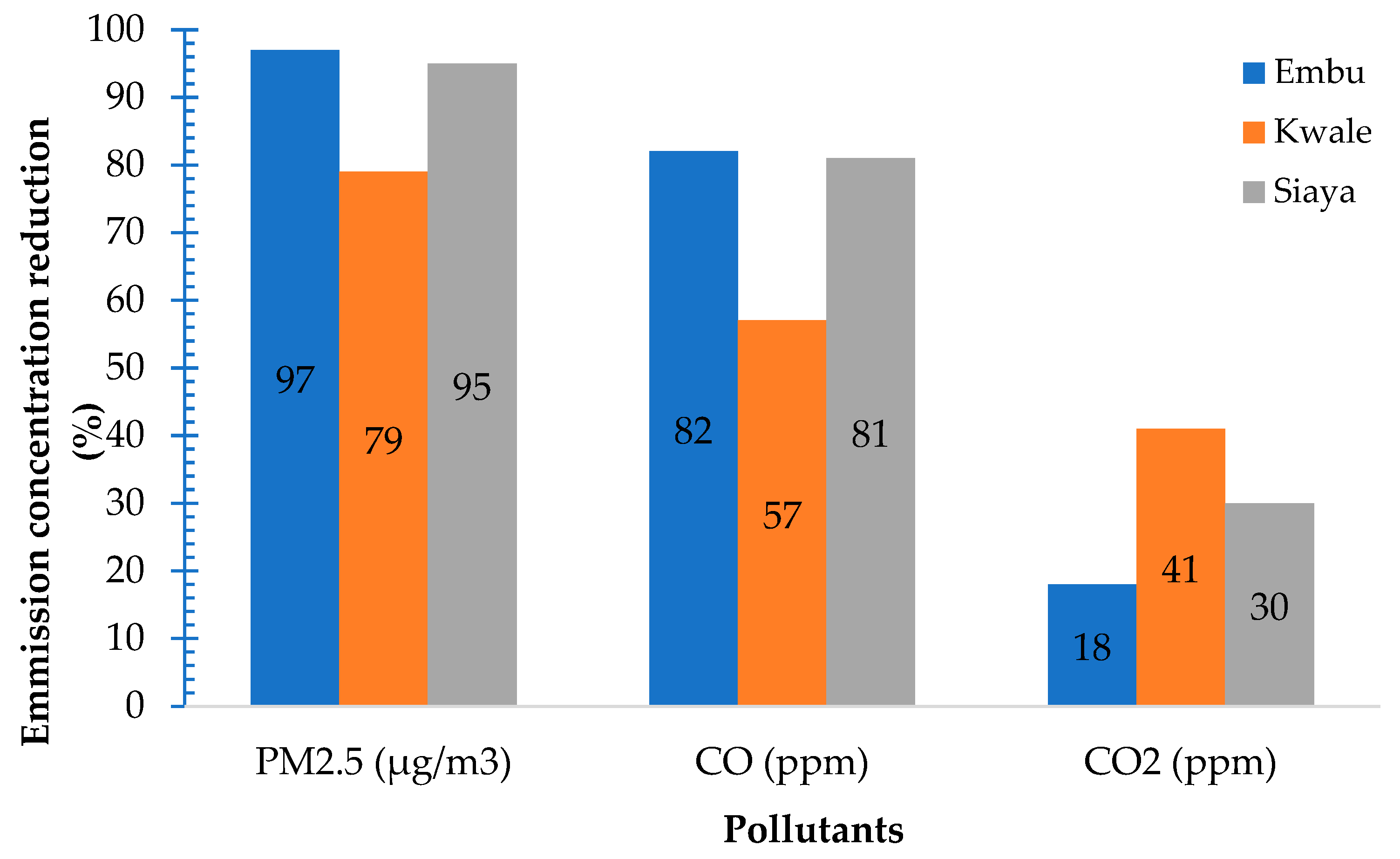 Sustainability 17 05872 g007